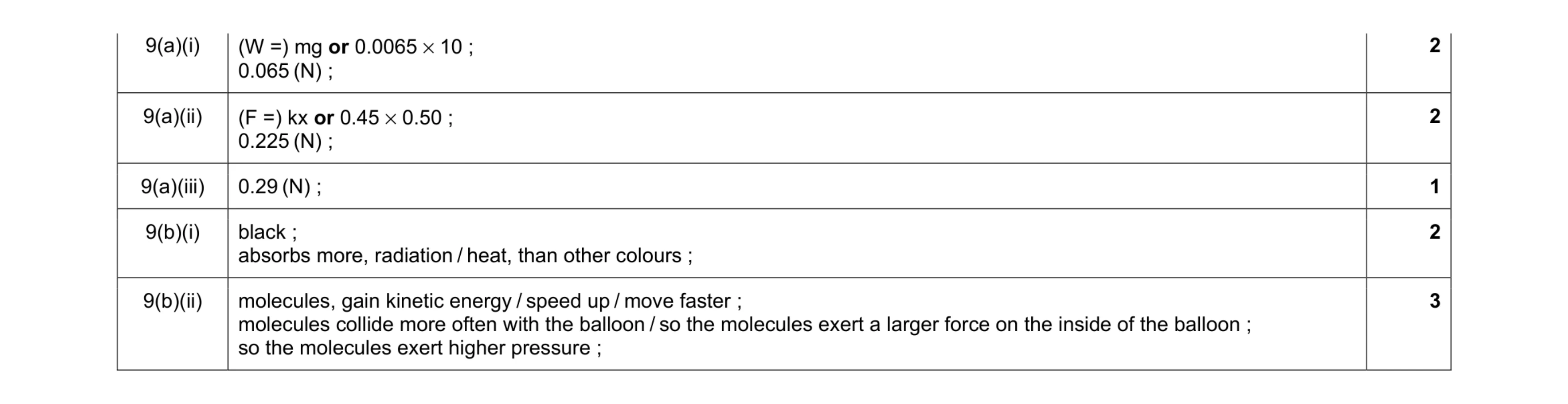 Mark scheme for question 7