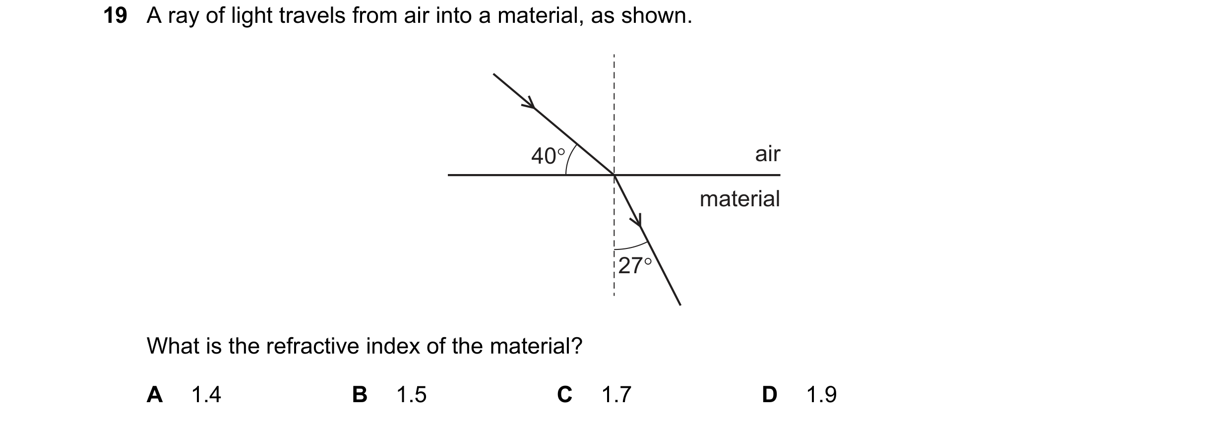 Question 119: A ray of light travels from air into a material, as shown.

40°

What is the refractive index of the material?

A 1.4 B 1.5 C 1.7

air

mat…