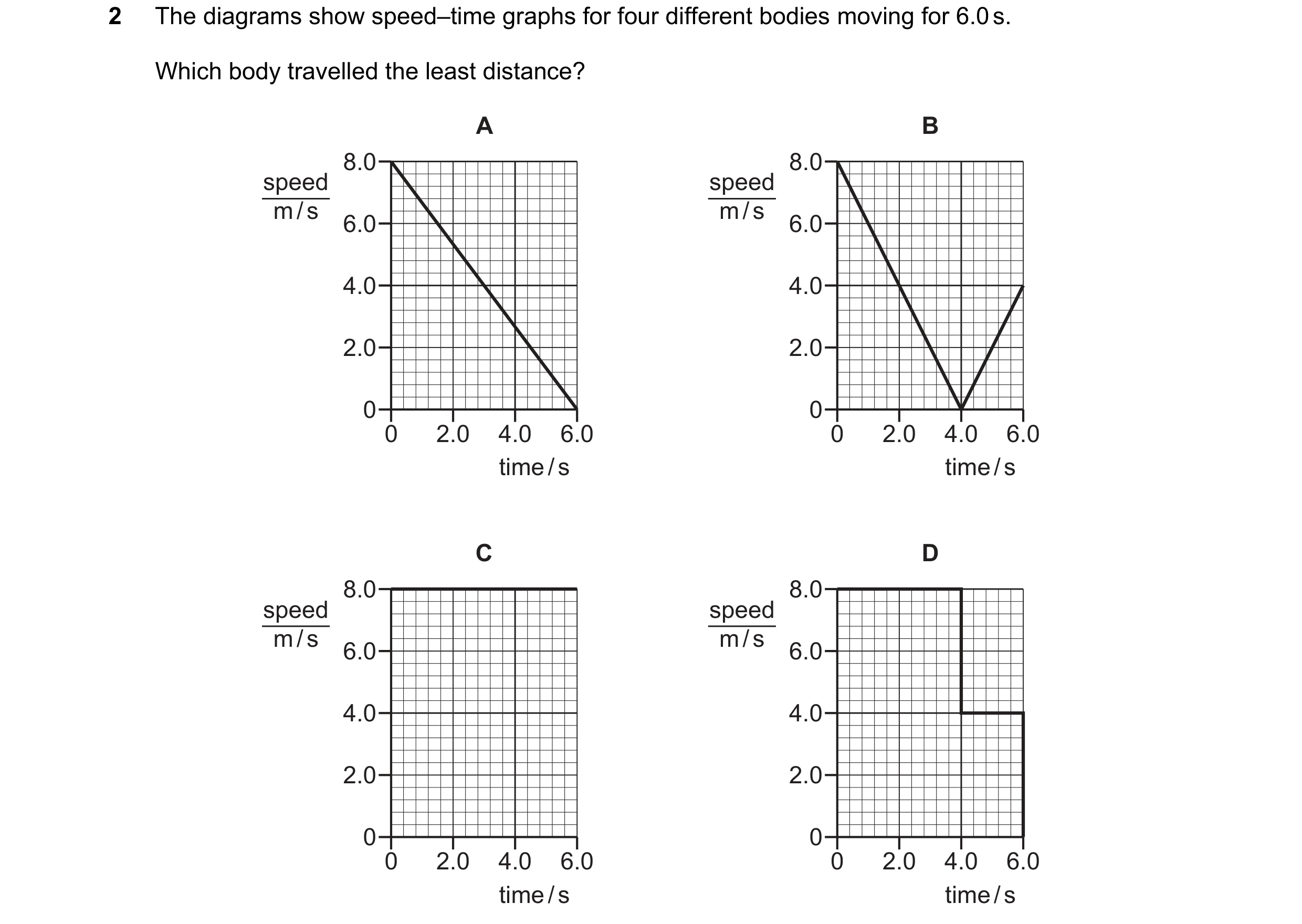 Question 127: The diagrams show speed–time graphs for four different bodies moving for 6.0 s. Which body travelled the least distance? A B 8.0 8.0 speed …