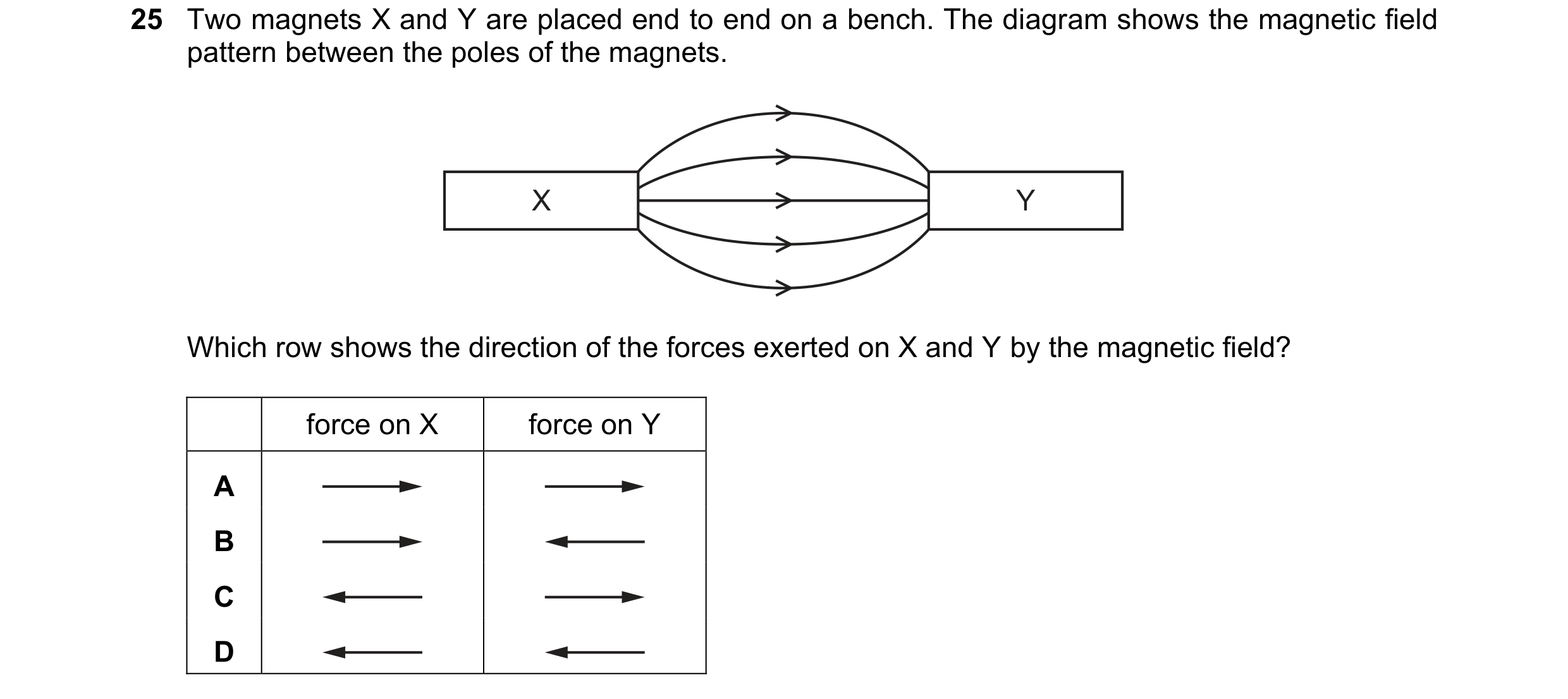 Question 102: Two magnets X and Y are placed end to end on a bench. The diagram shows the magnetic field pattern between the poles of the magnets. X Y Wh…