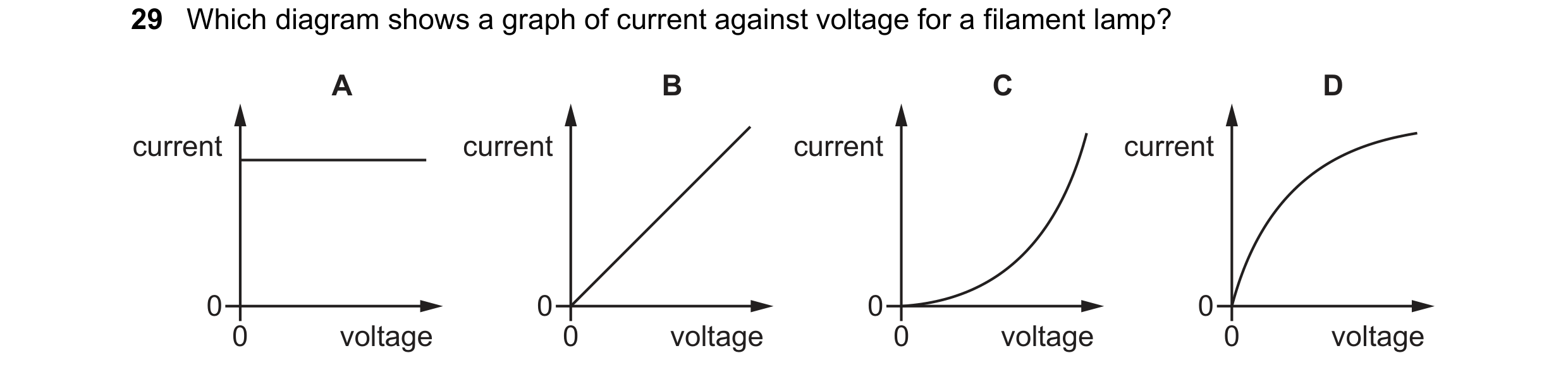 Question 233: Which diagram shows a graph of current against voltage for a filament lamp? A B C D current current current current 0 0 0 0 0 voltage 0 vol…