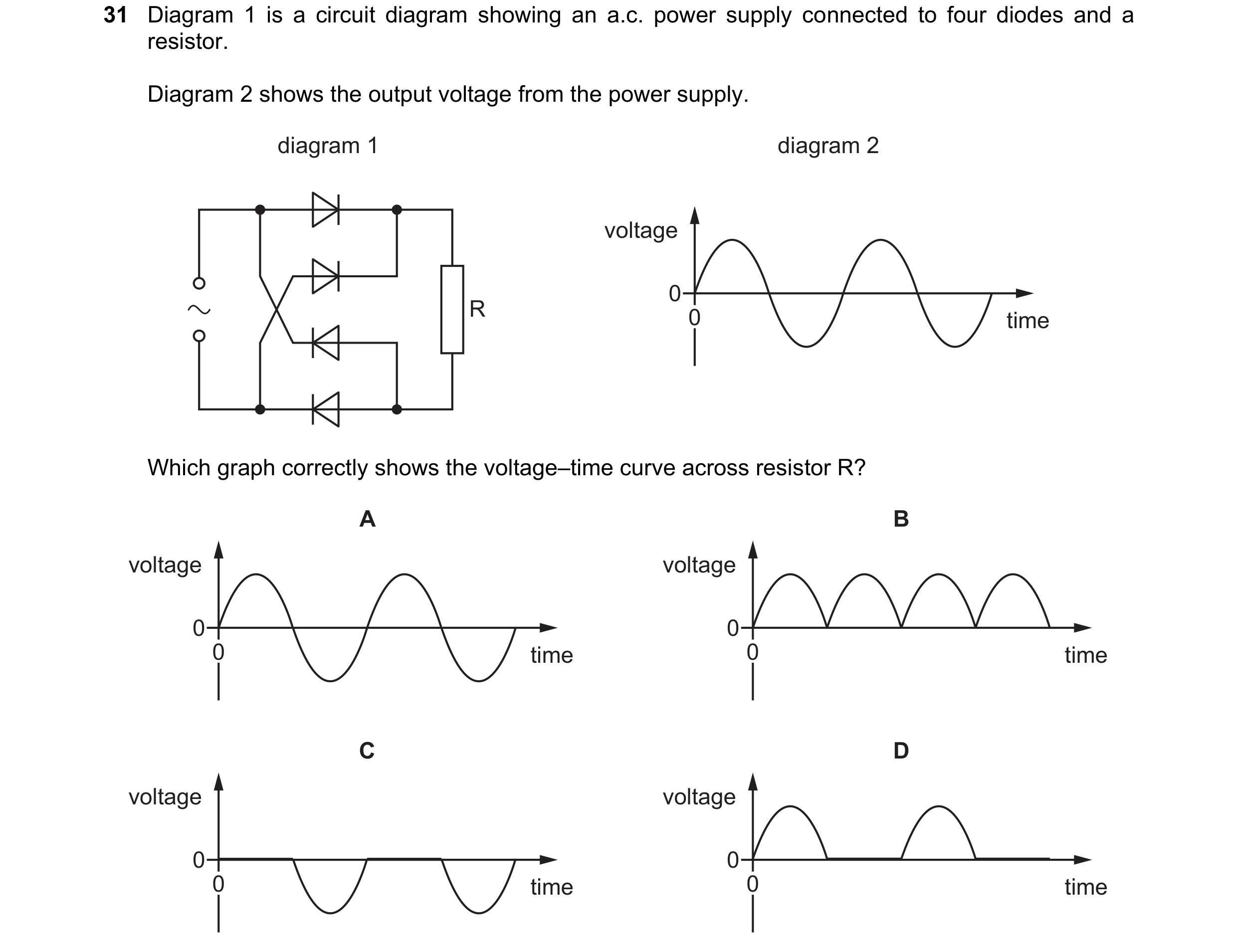 Question 123: Diagram 1 is a circuit diagram showing an a.c. power supply connected to four diodes and a resistor. Diagram 2 shows the output voltage fro…