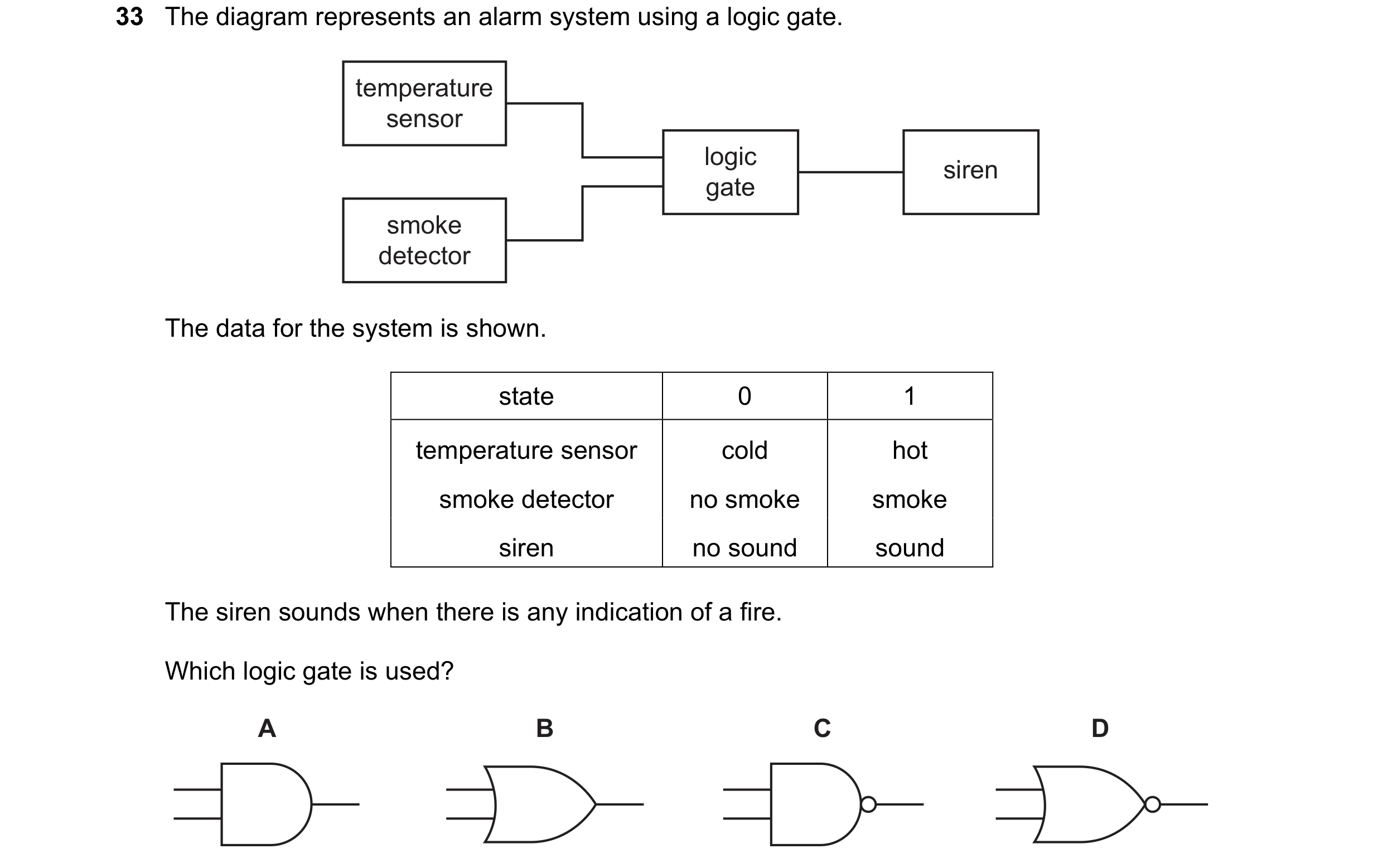 Question 237: The diagram represents an alarm system using a logic gate. temperature sensor logic siren gate smoke detector The data for the system is sh…