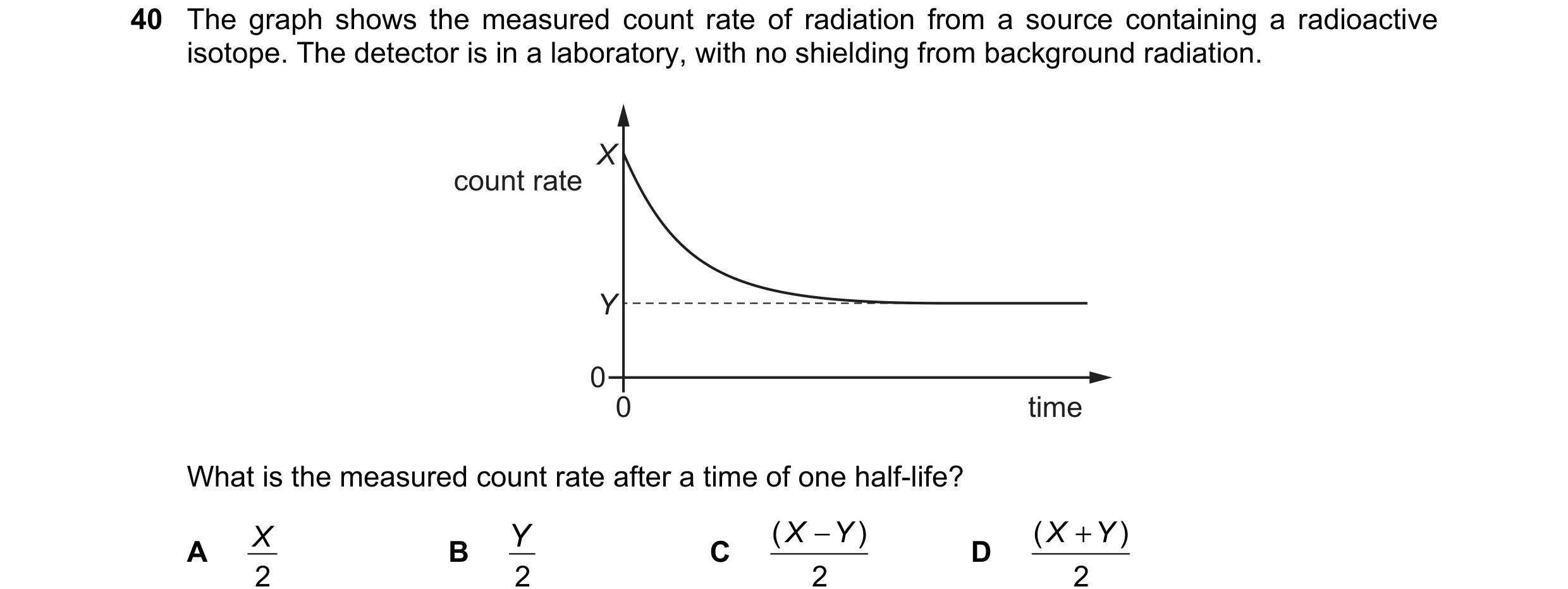 Question 133: The graph shows the measured count rate of radiation from a source containing a radioactive isotope. The detector is in a laboratory, with …