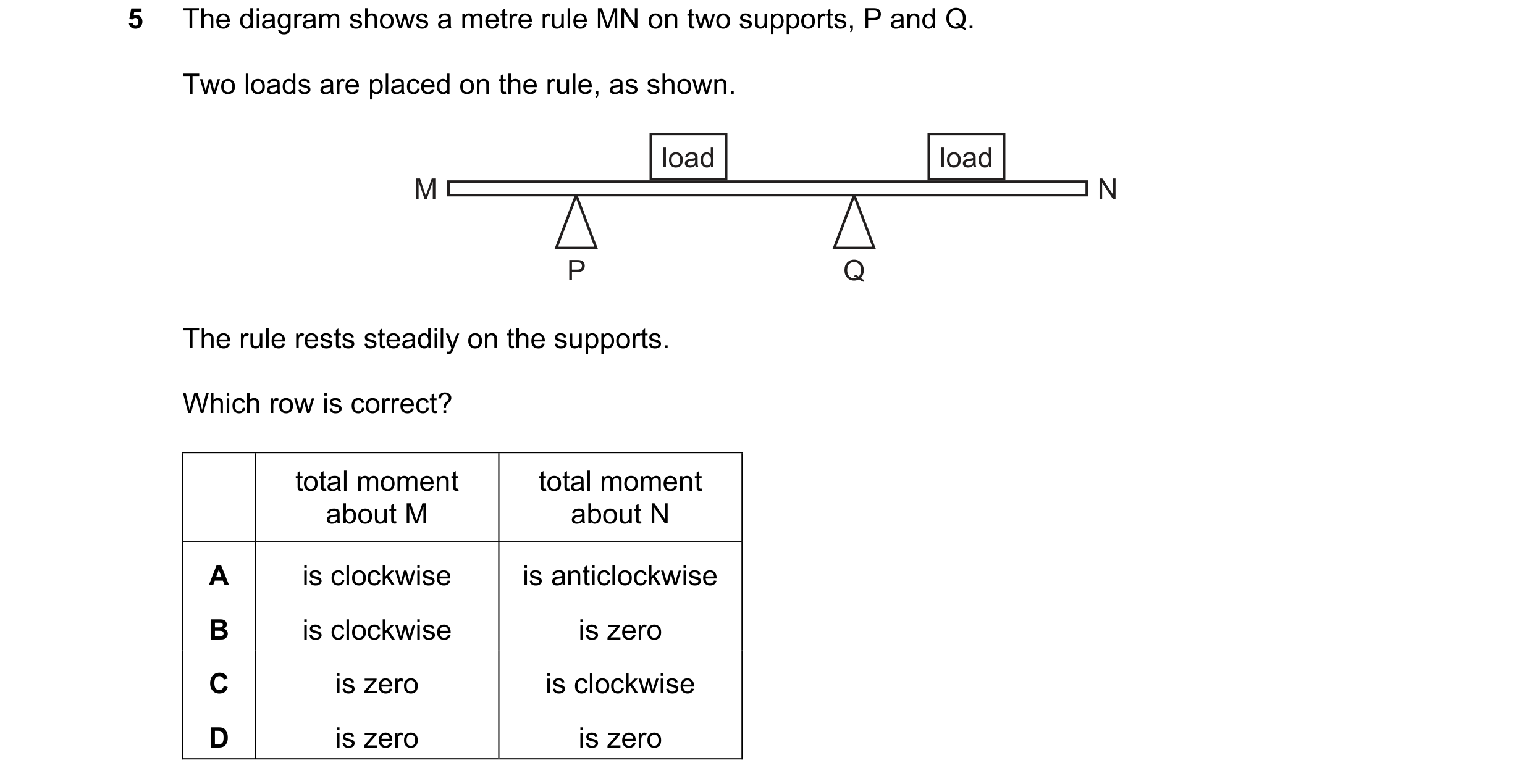 Question 171: The diagram shows a metre rule MN on two supports, P and Q. Two loads are placed on the rule, as shown. load load M N P Q The rule rests st…