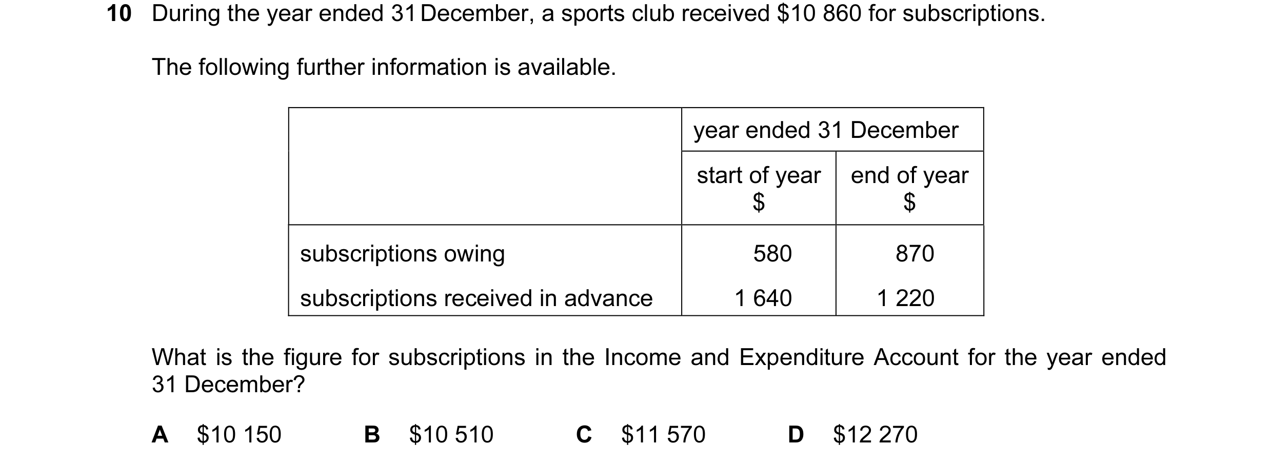 Question 127: During the year ended 31 December, a sports club received $10 860 for subscriptions. The following further information is available. year e…