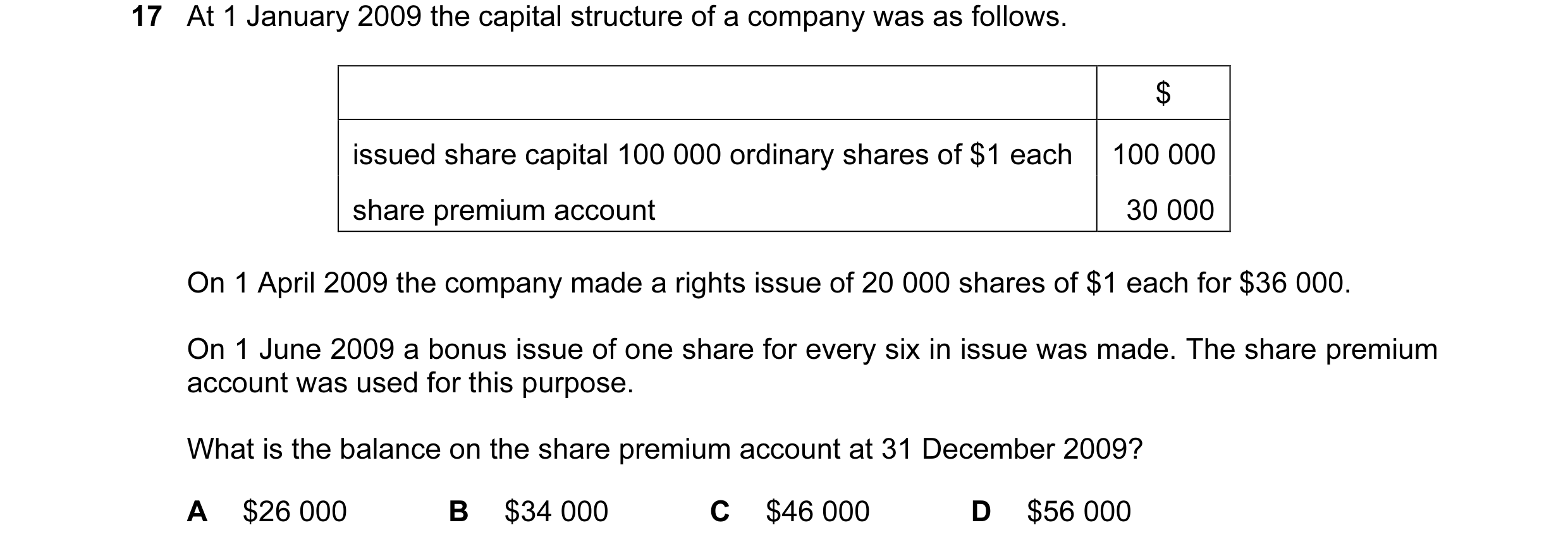 Question 134: At 1 January 2009 the capital structure of a company was as follows. $ issued share capital 100 000 ordinary shares of $1 each 100 000 shar…