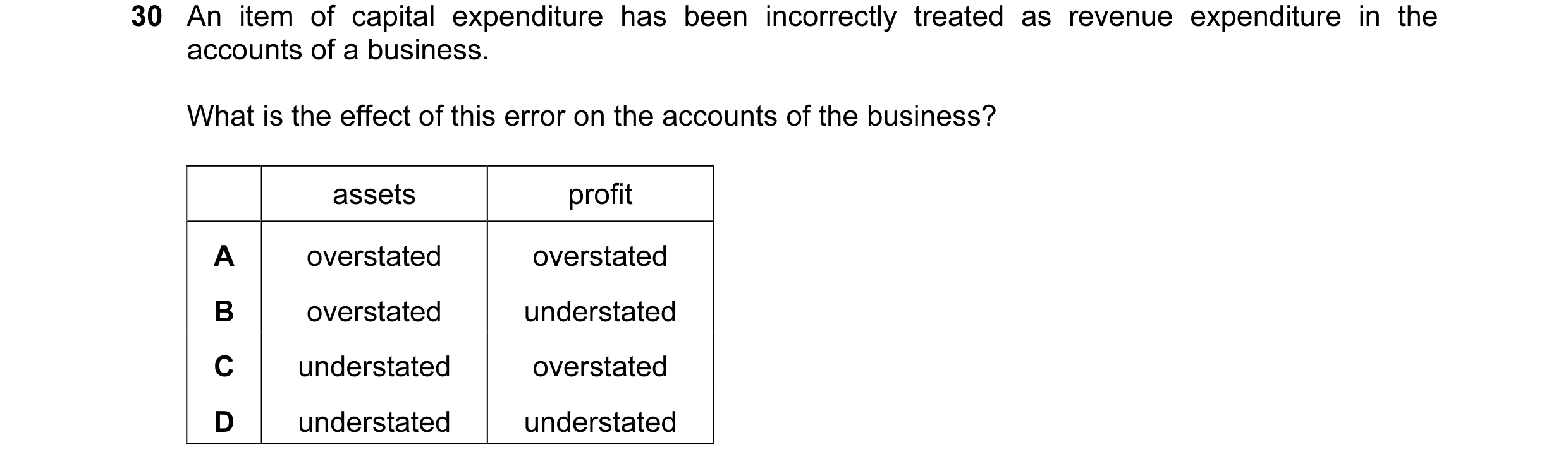 Question 25: An item of capital expenditure has been incorrectly treated as revenue expenditure in the accounts of a business. What is the effect of thi…