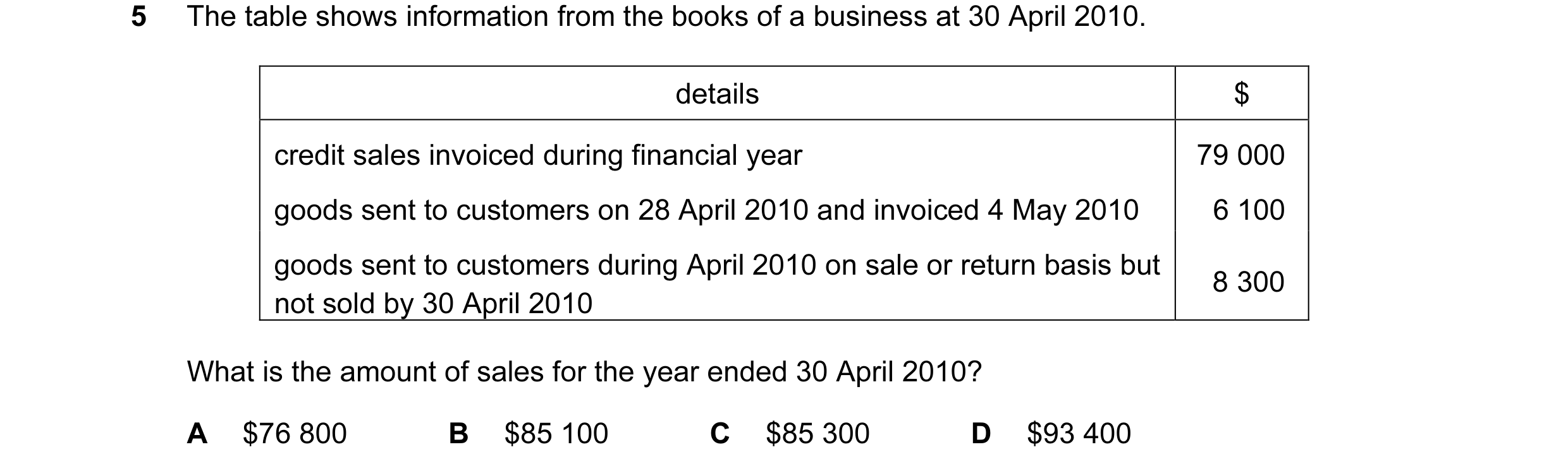 Question 38: The table shows information from the books of a business at 30 April 2010. details $ credit sales invoiced during financial year 79 000 goo…