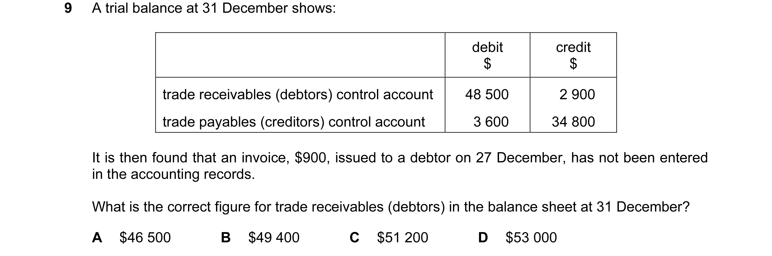 Question 43: A trial balance at 31 December shows: debit credit $ $ trade receivables (debtors) control account 48 500 2 900 trade payables (creditors) …