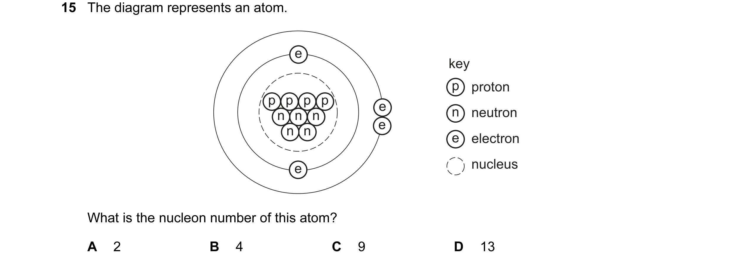 Question 26: The diagram represents an atom. e key p proton p p p p e n n n n neutron e n n e electron e nucleus What is the nucleon number of this atom…
