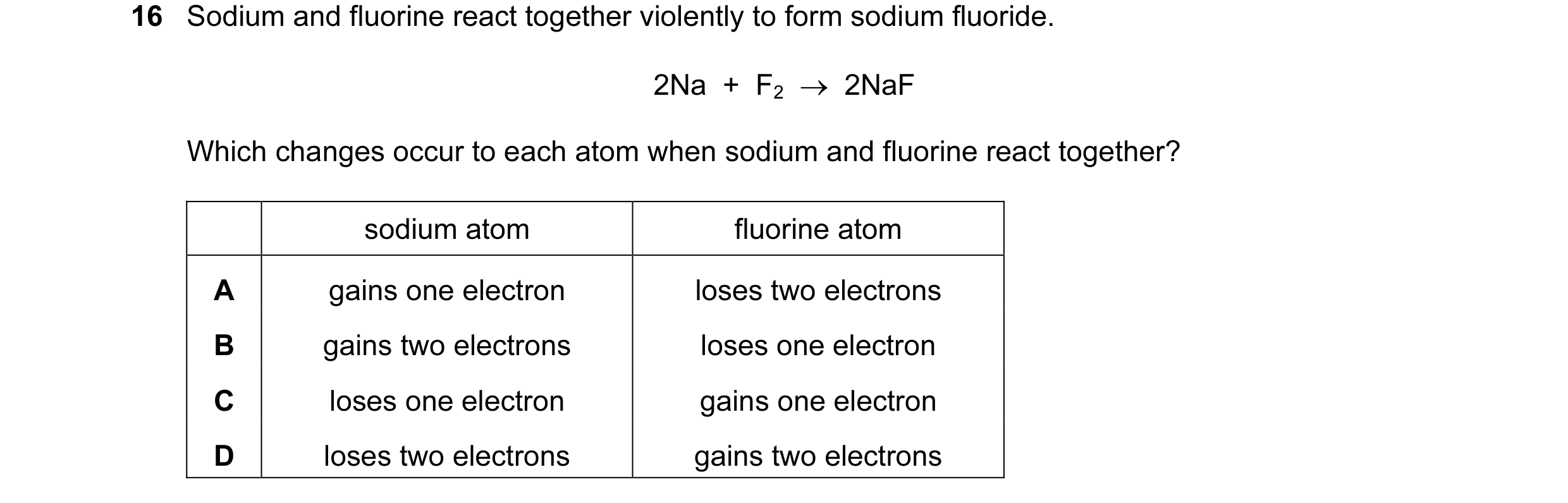 Question 27: Sodium and fluorine react together violently to form sodium fluoride. 2Na  +  F2  →  2NaF Which changes occur to each atom when sodium and …