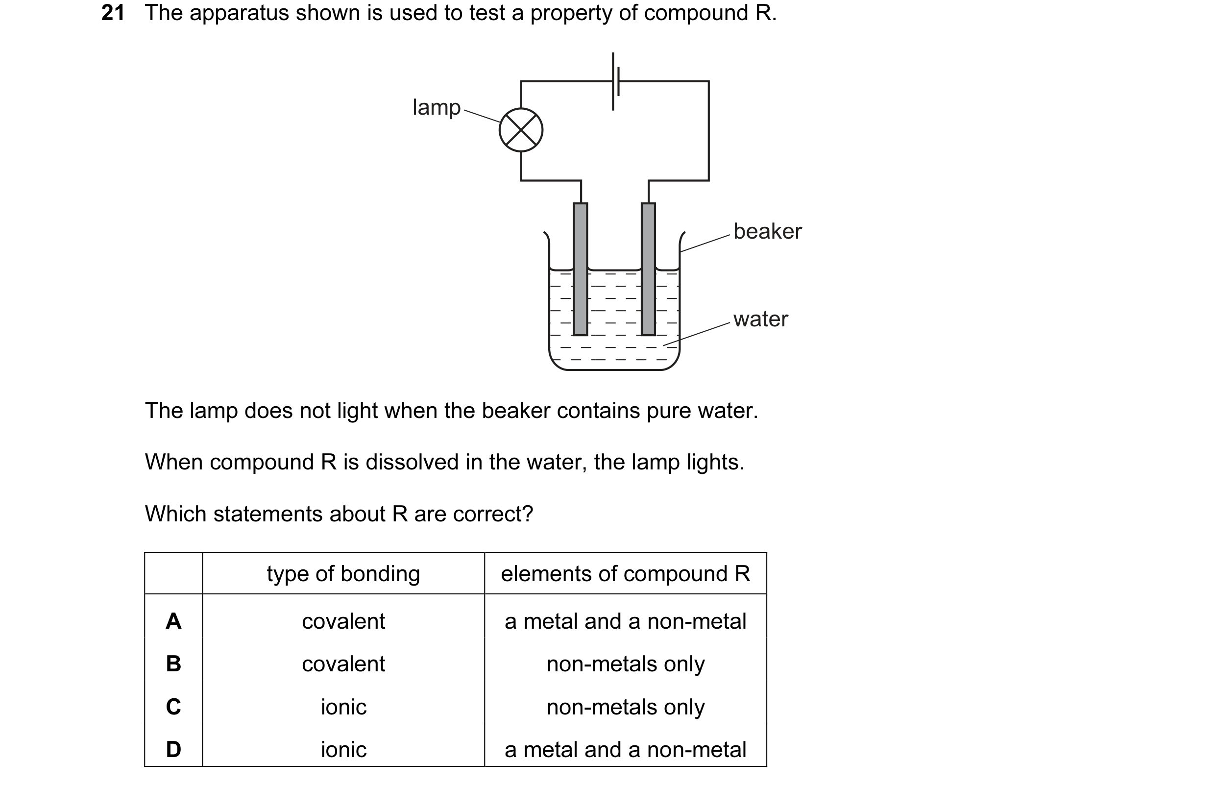 Question 28: The apparatus shown is used to test a property of compound R. lamp beaker water The lamp does not light when the beaker contains pure water…