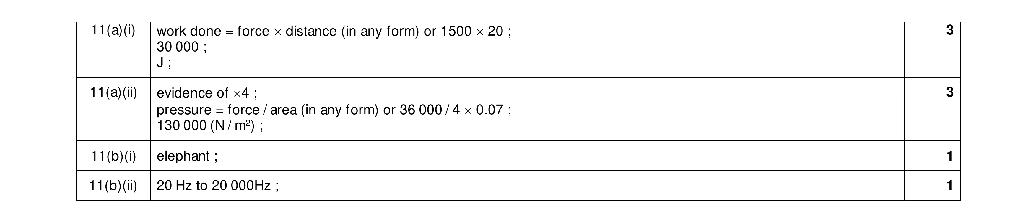 Mark scheme for question 51