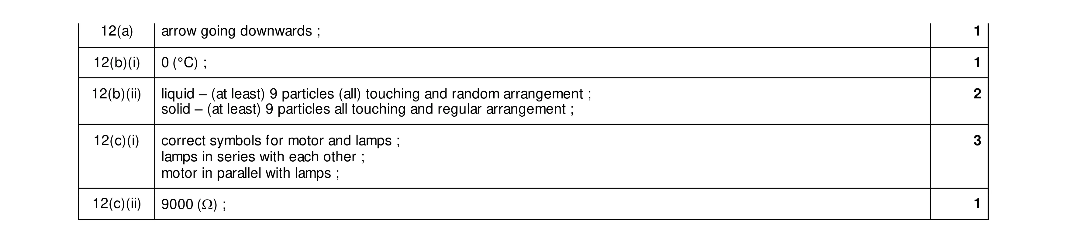 Mark scheme for question 39