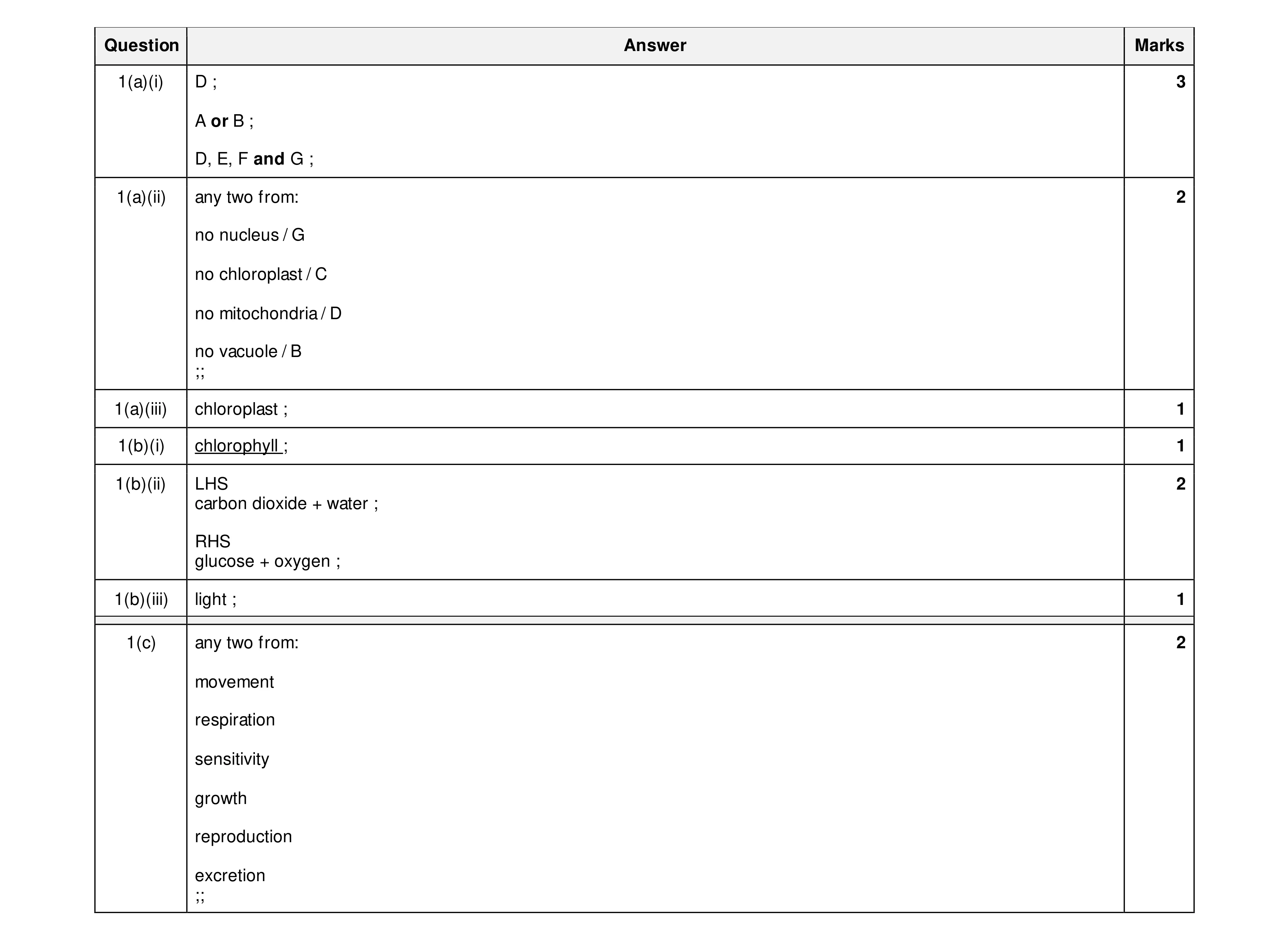 Mark scheme for question 23