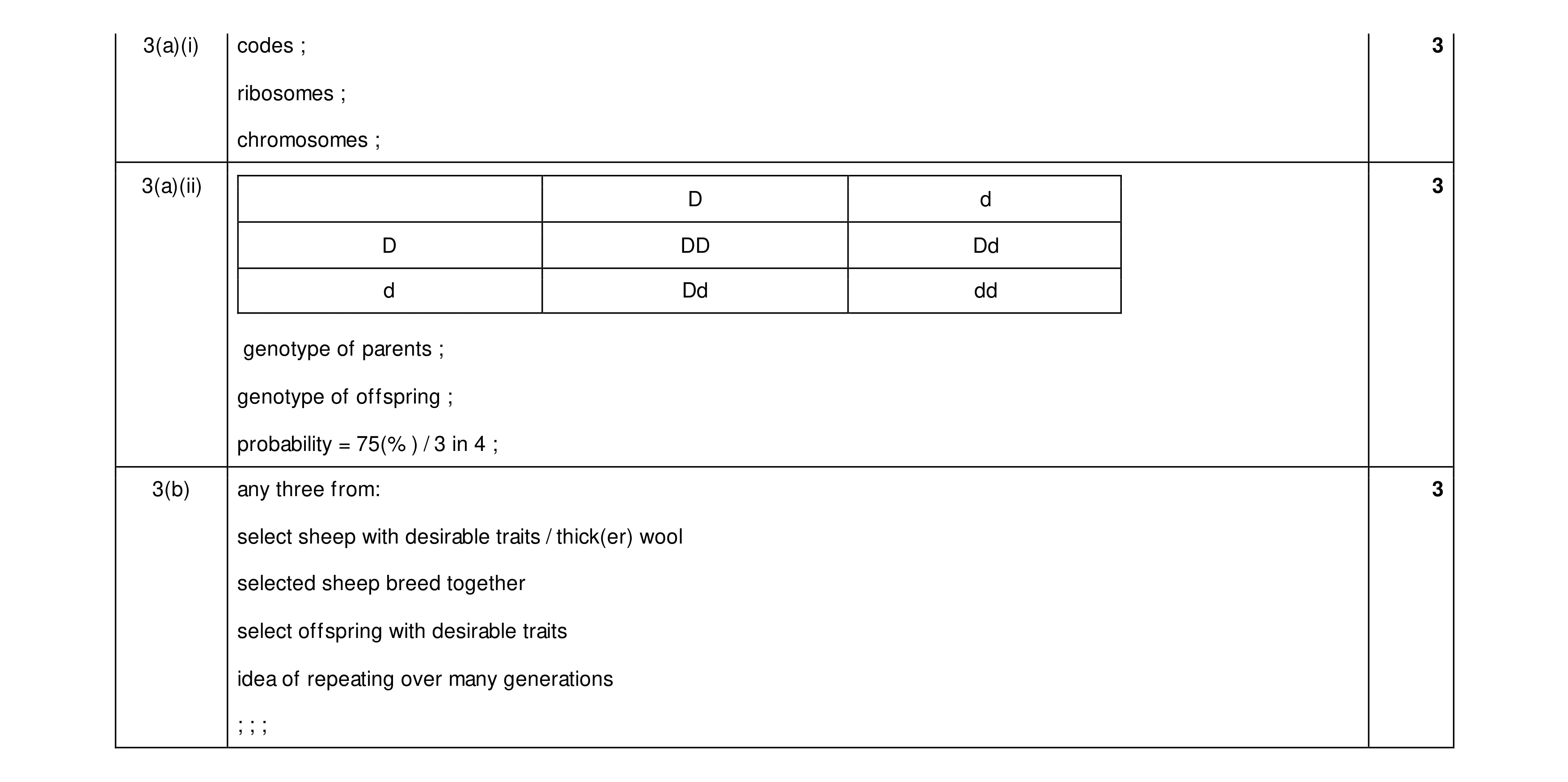 Mark scheme for question 13
