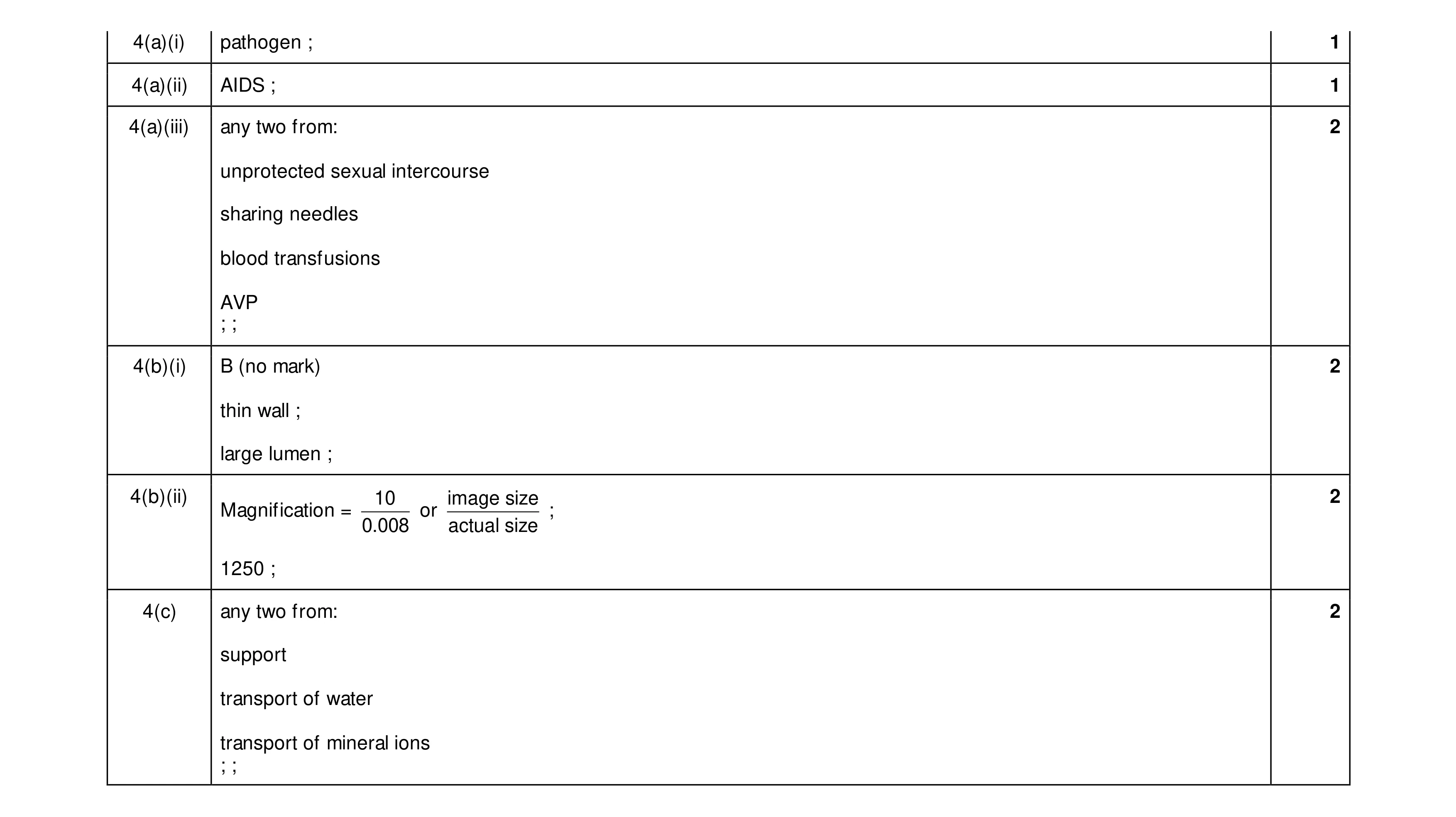 Mark scheme for question 12