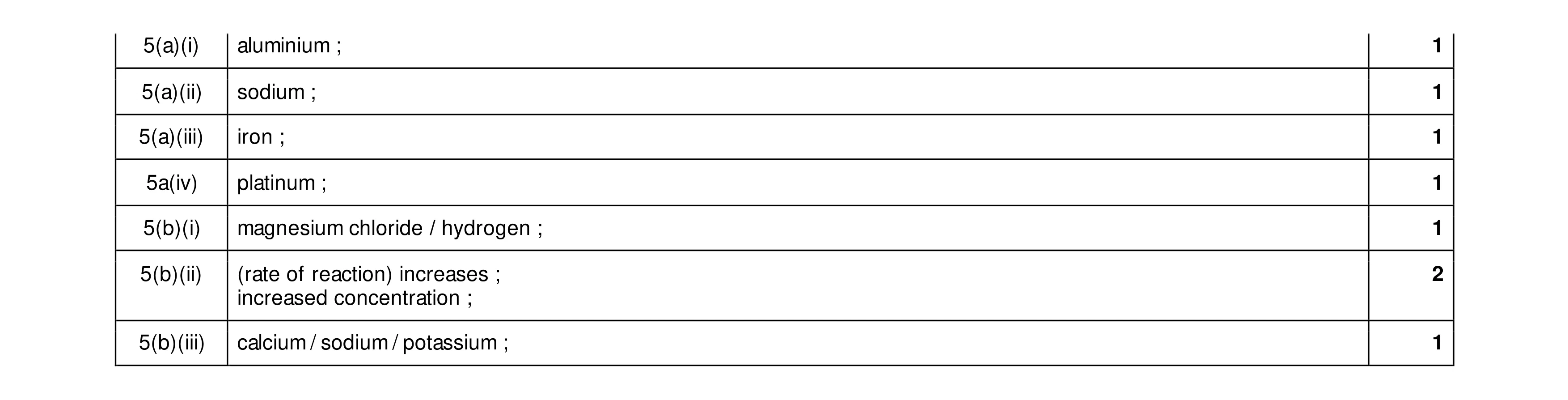 Mark scheme for question 16