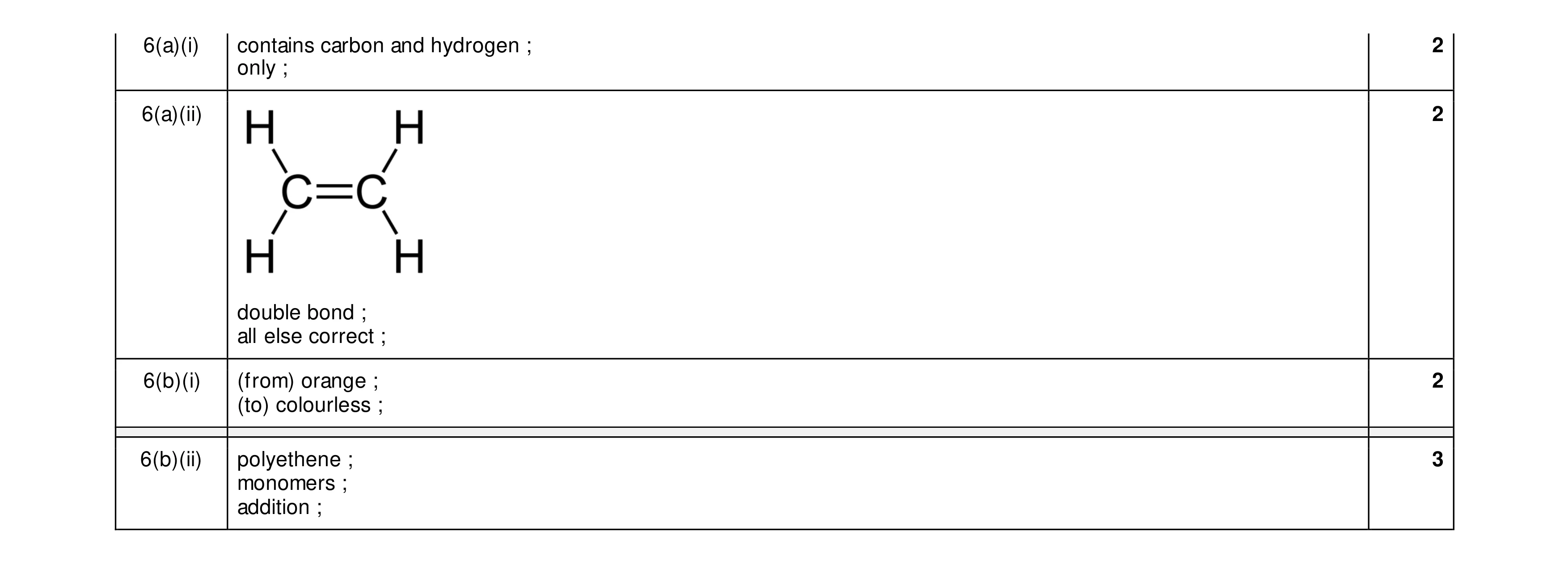 Mark scheme for question 21