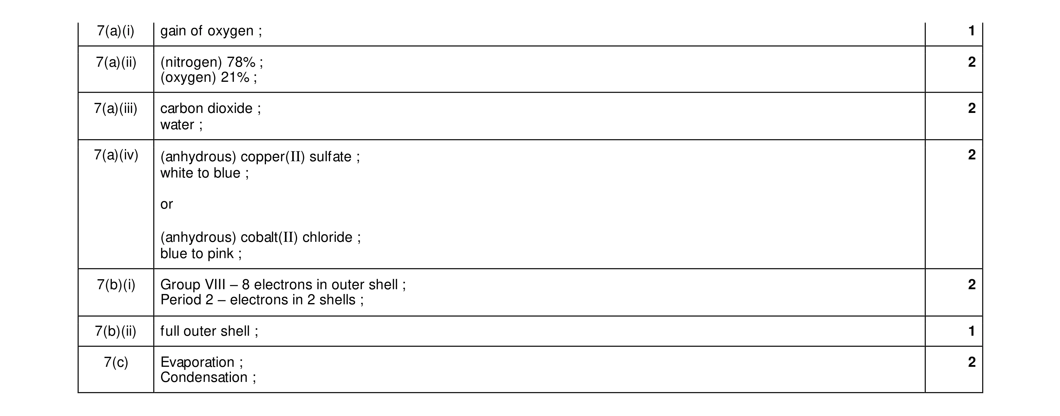 Mark scheme for question 24