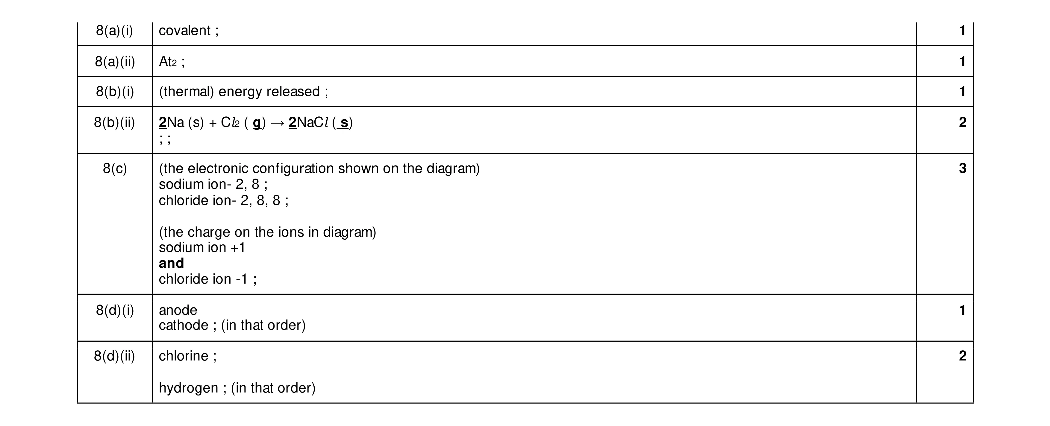 Mark scheme for question 32