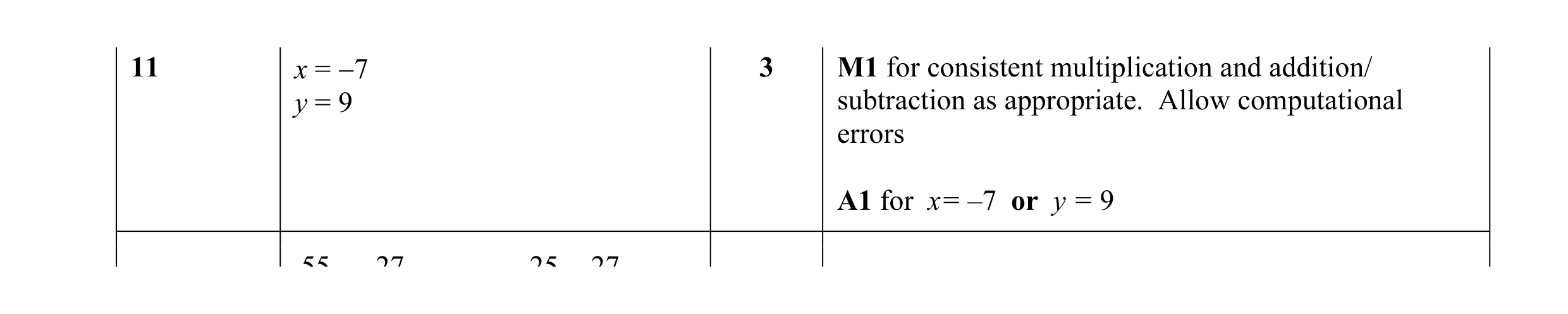 Mark scheme for question 24