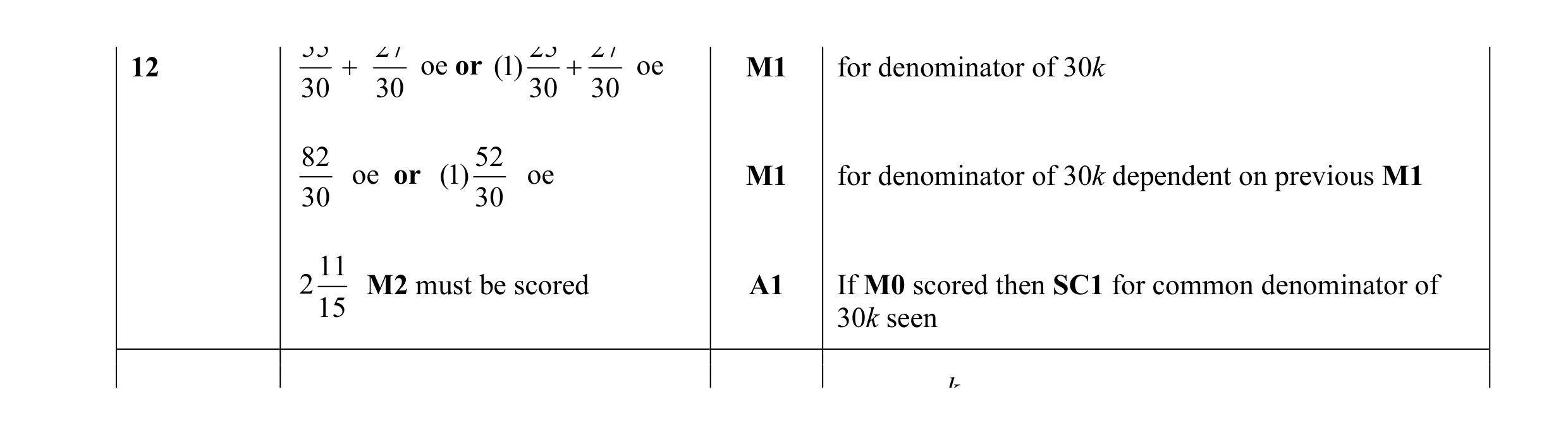 Mark scheme for question 9