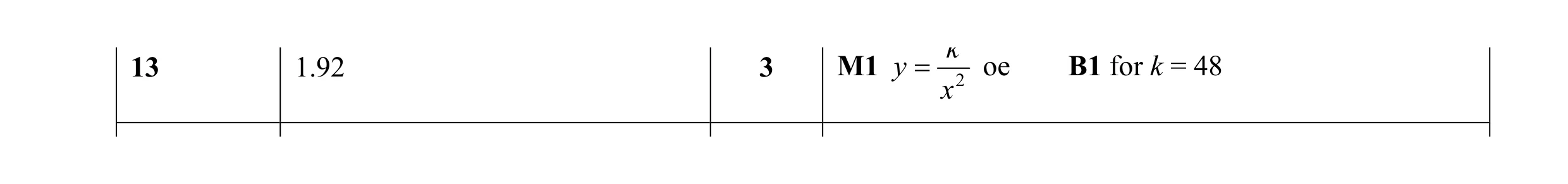 Mark scheme for question 24