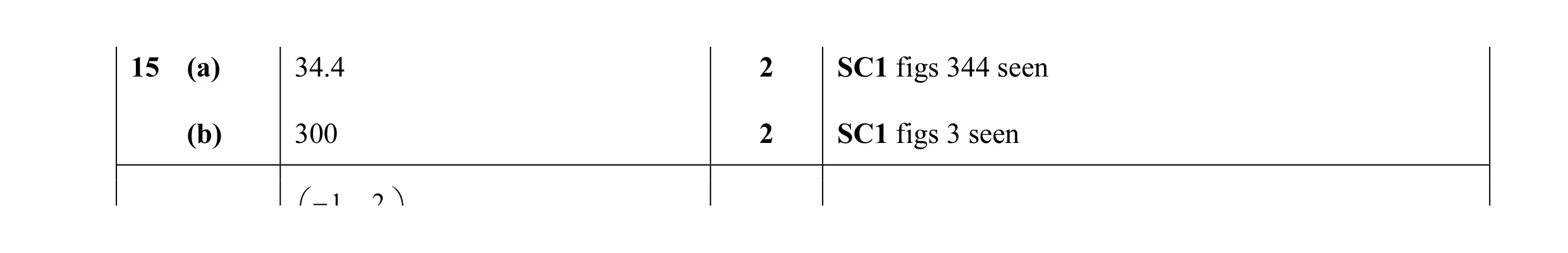 Mark scheme for question 25