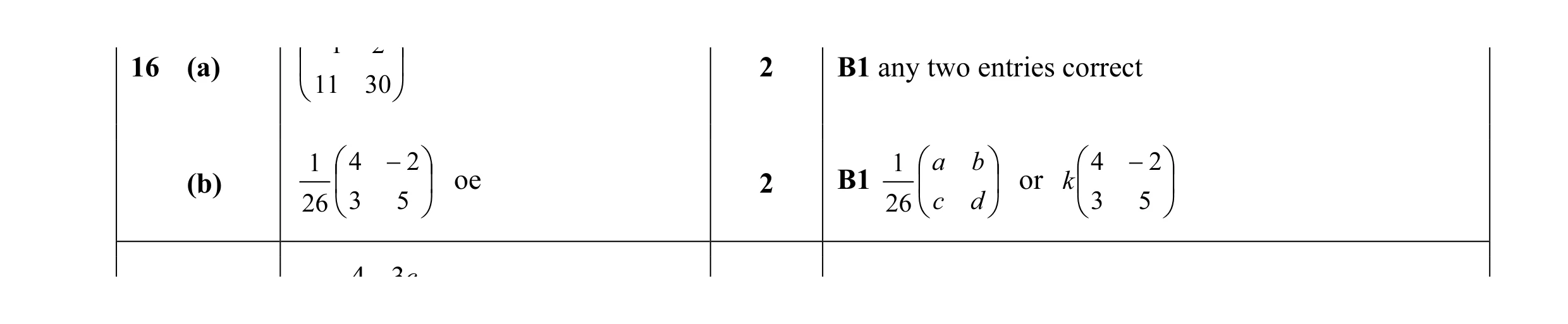 Mark scheme for question 28