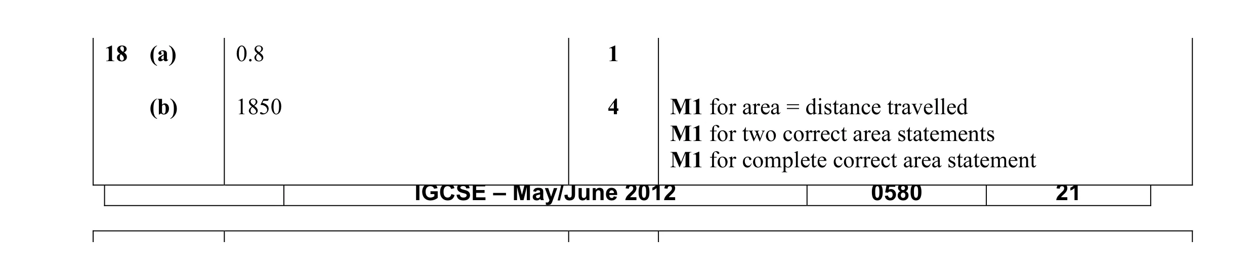 Mark scheme for question 15