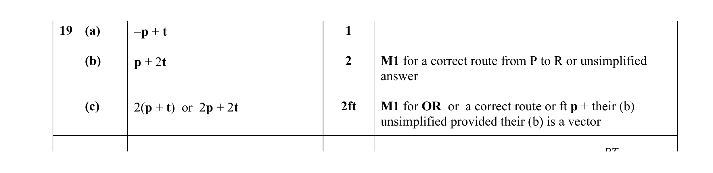 Mark scheme for question 13