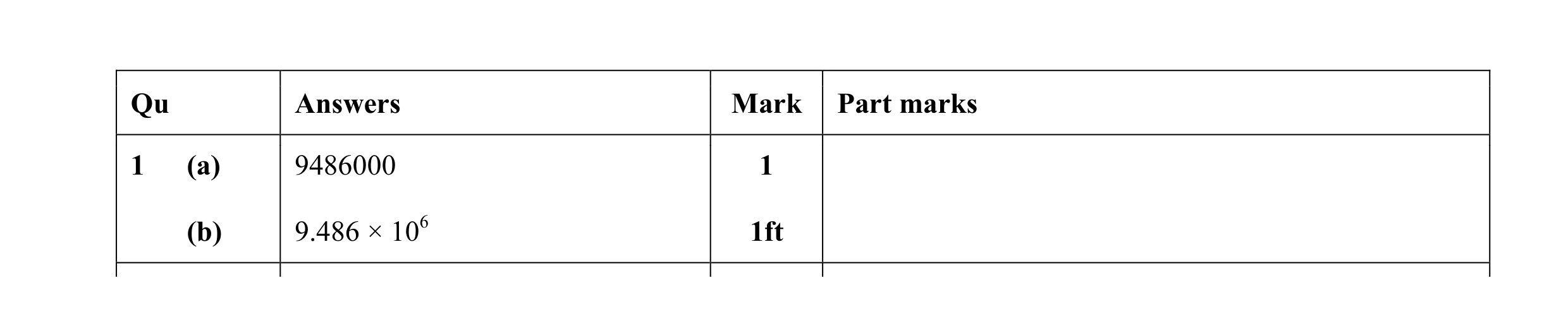 Mark scheme for question 3