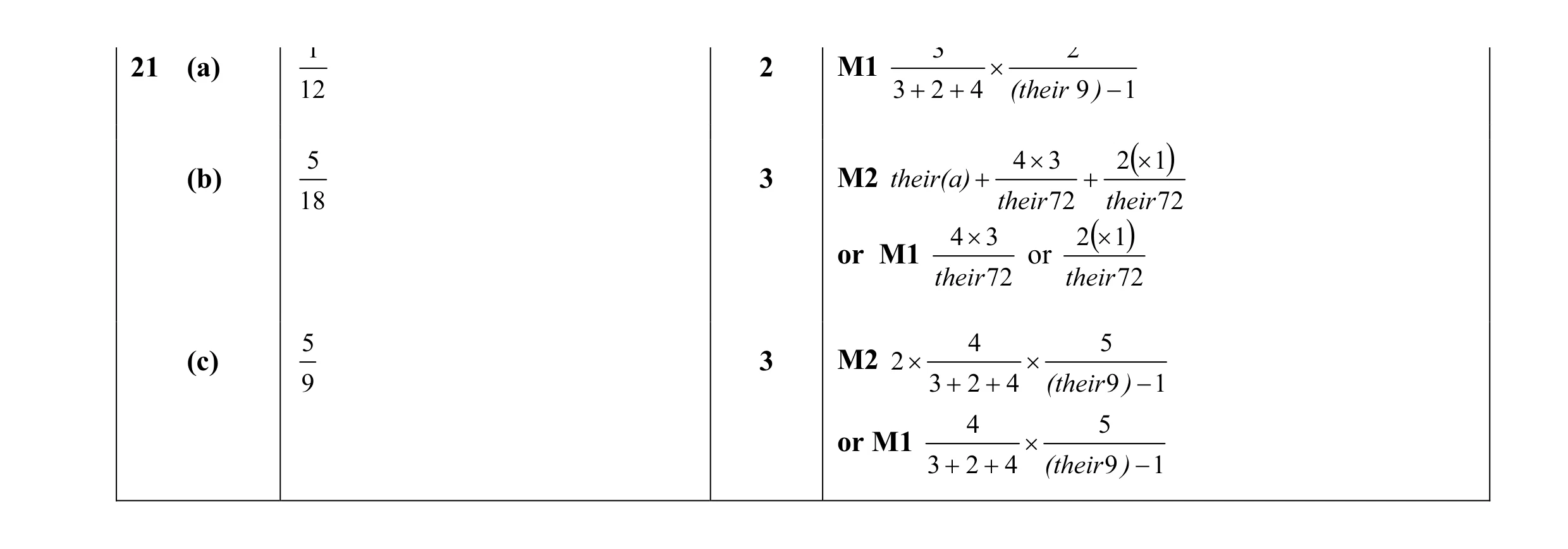 Mark scheme for question 2