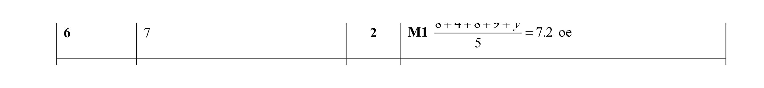 Mark scheme for question 6