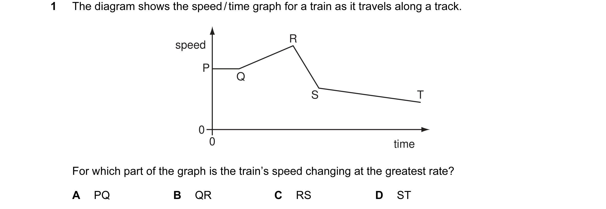 Question 69: The diagram shows the speed / time graph for a train as it travels along a track. R speed P Q S T 0 0 time For which part of the graph is t…