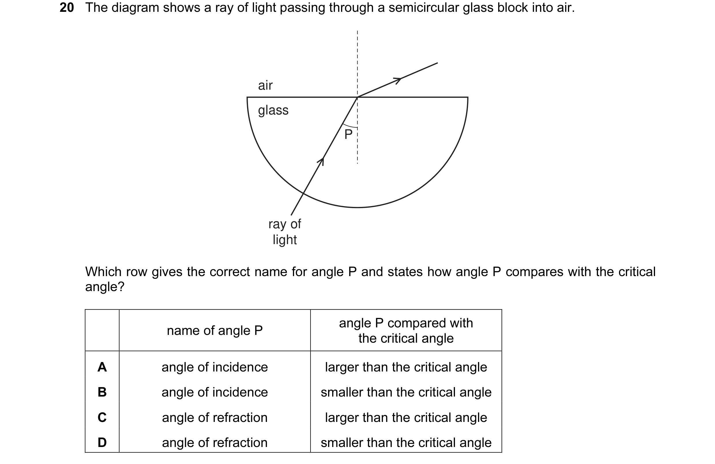 Question 54: The diagram shows a ray of light passing through a semicircular glass block into air. air glass P ray of light Which row gives the correct …