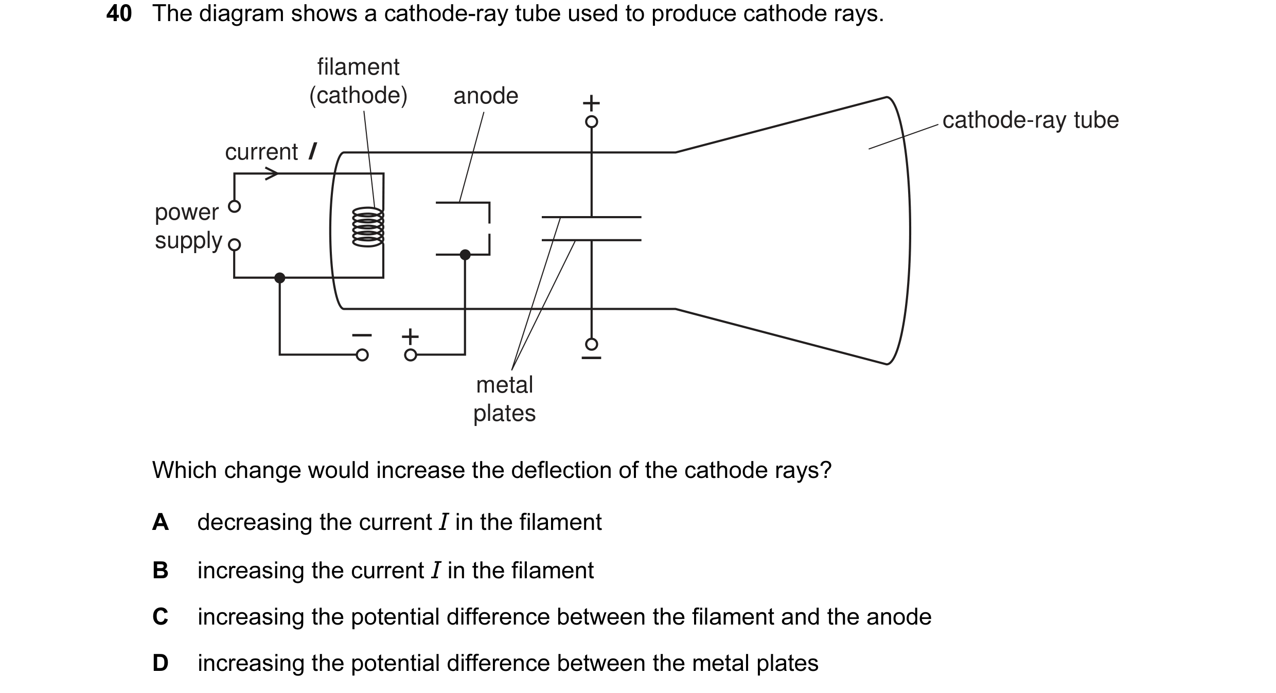 Question 52: The diagram shows a cathode-ray tube used to produce cathode rays. filament (cathode) anode + cathode-ray tube current I power supply – + –…