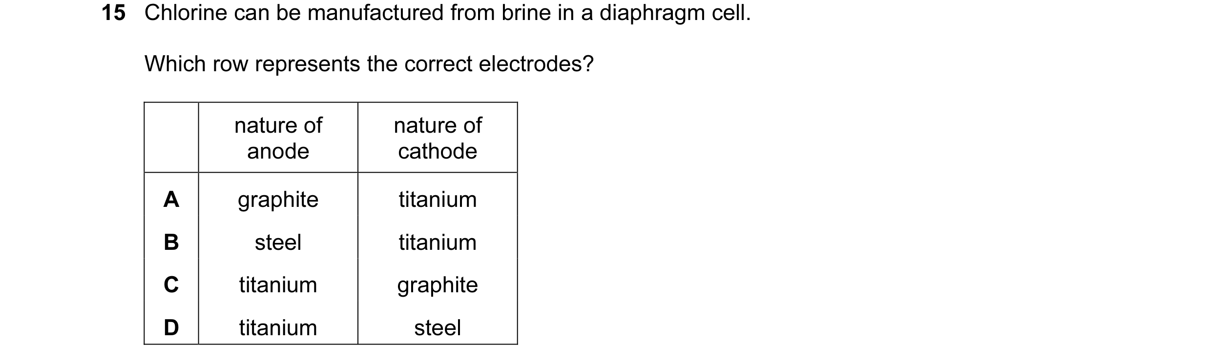 Question 11: Chlorine can be manufactured from brine in a diaphragm cell. Which row represents the correct electrodes? nature of nature of anode cathode…