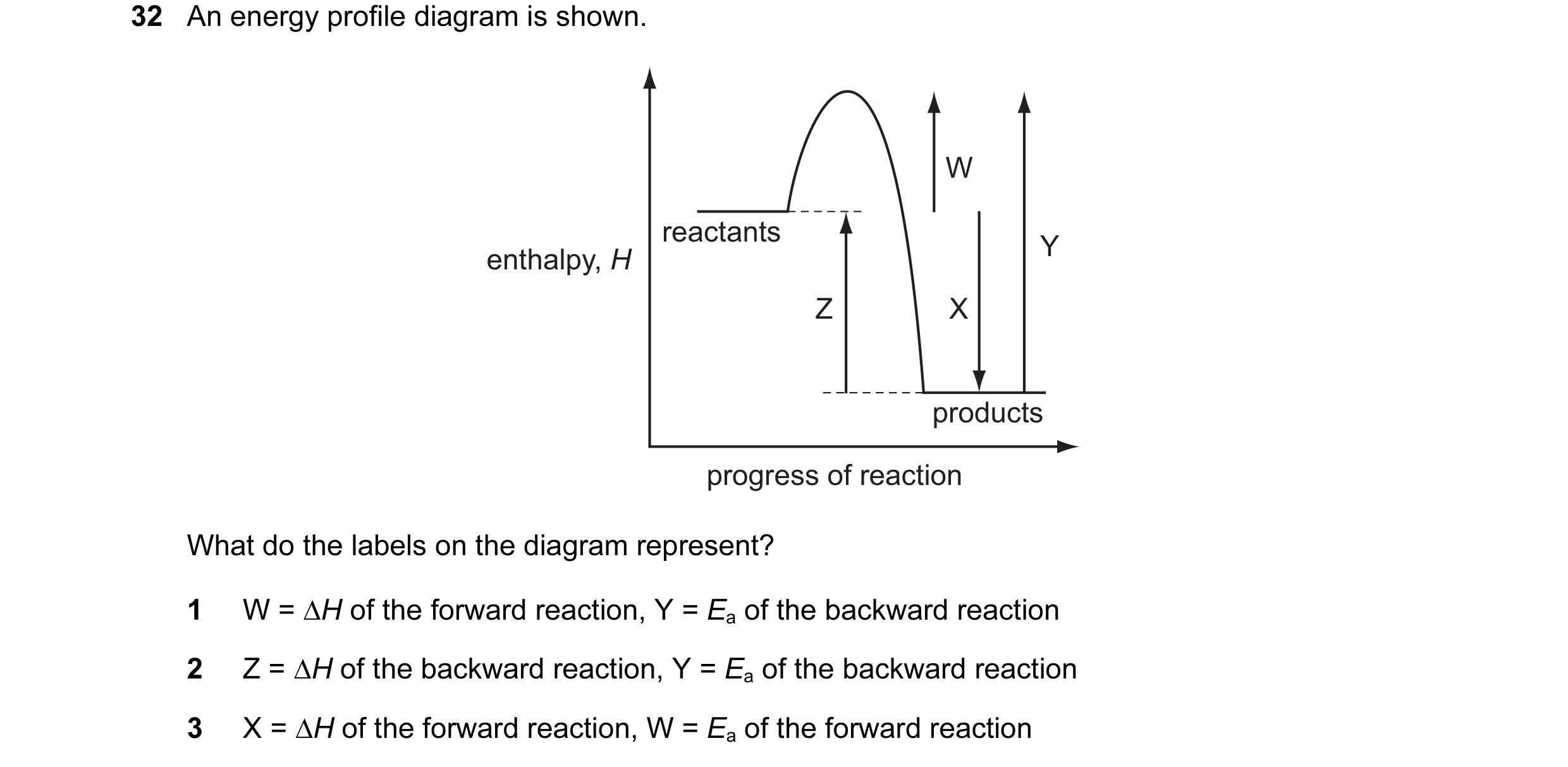 Question 30: An energy profile diagram is shown. W reactants enthalpy, H Y Z X products progress of reaction What do the labels on the diagram represent…