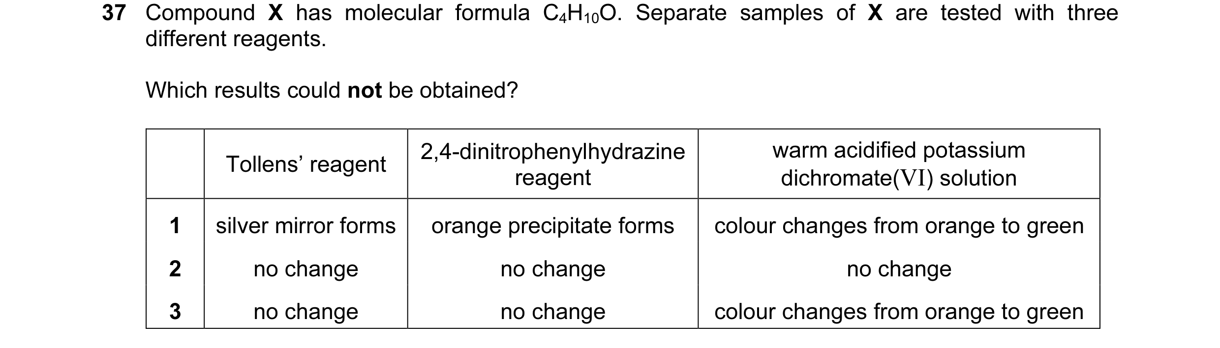 Question 69: Compound X has molecular formula C4H10O. Separate samples of X are tested with three different reagents. Which results could not be obtaine…