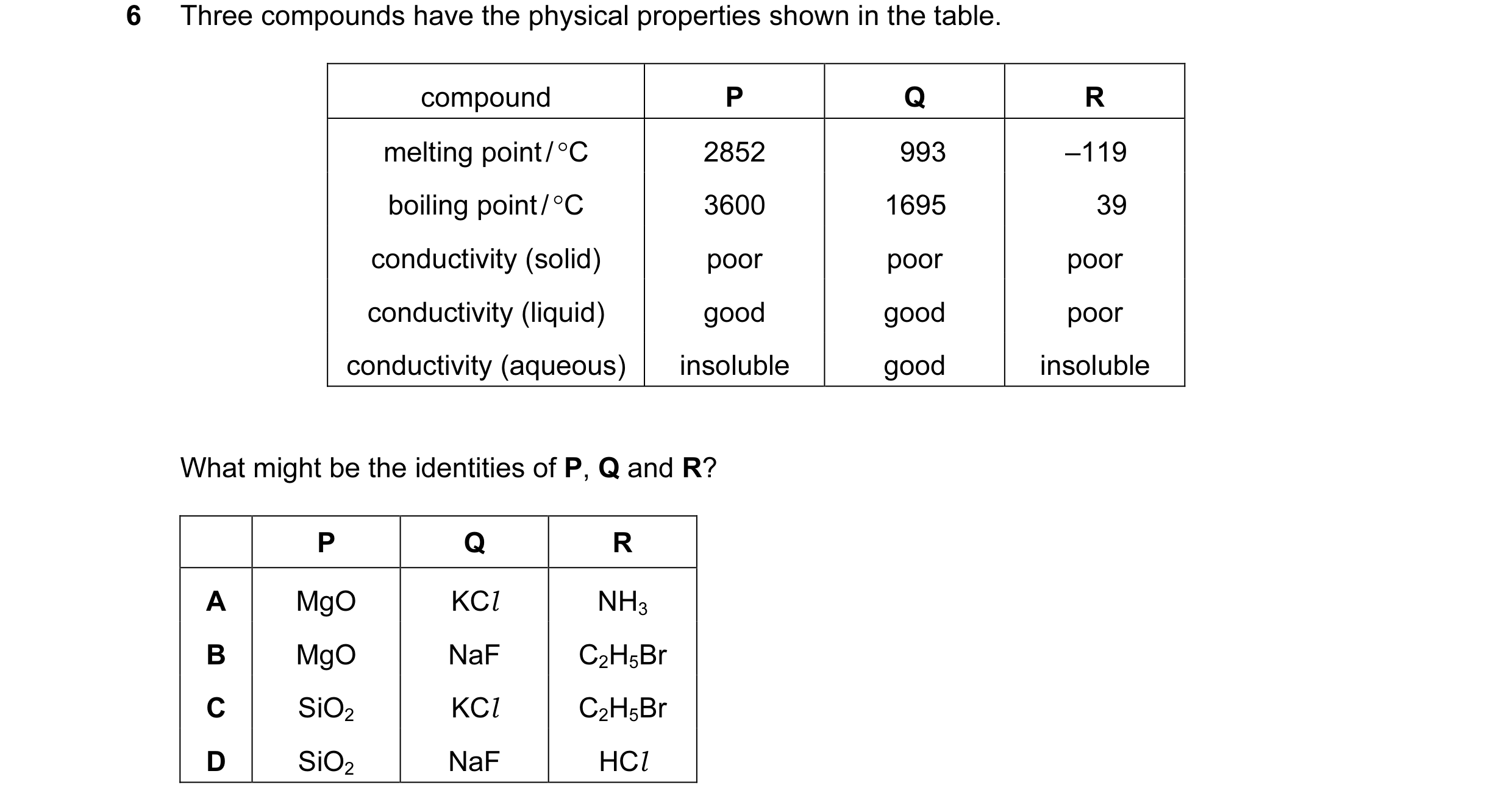 Question 19: Three compounds have the physical properties shown in the table. compound P Q R melting point / °C 2852 993 –119 boiling point / °C 3600 16…