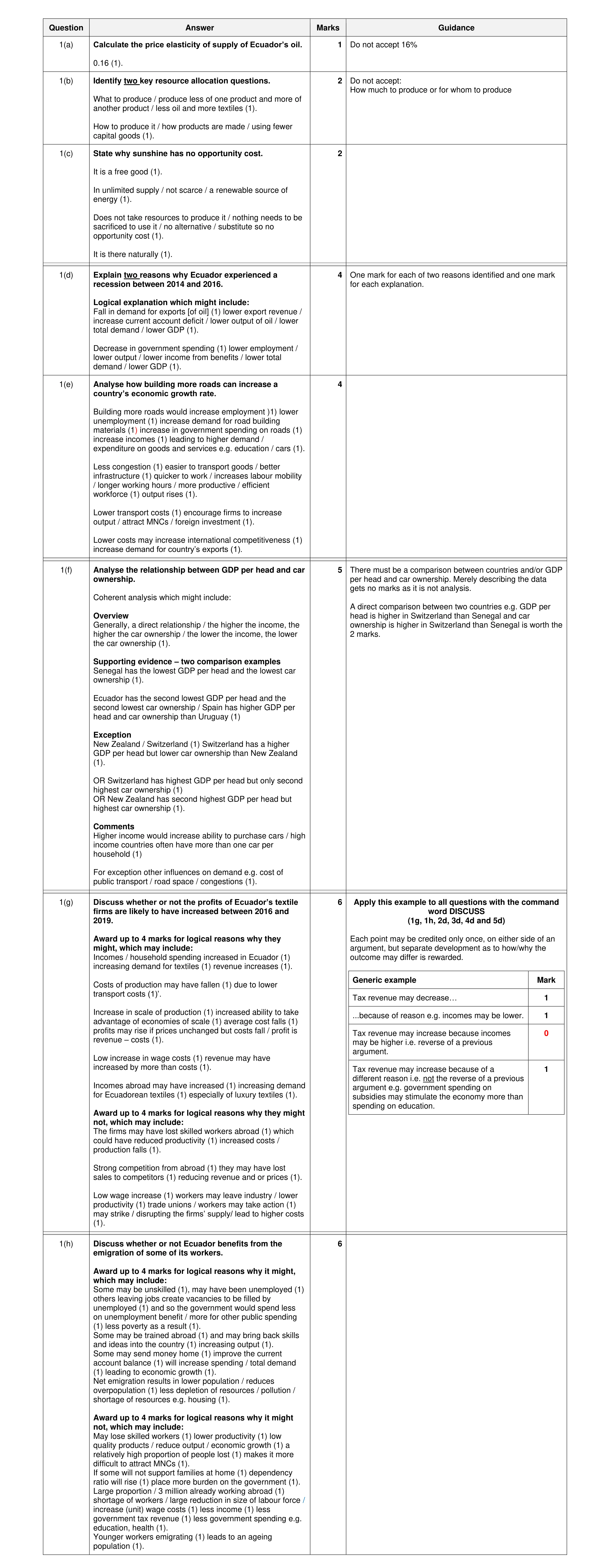 Mark scheme for question 56