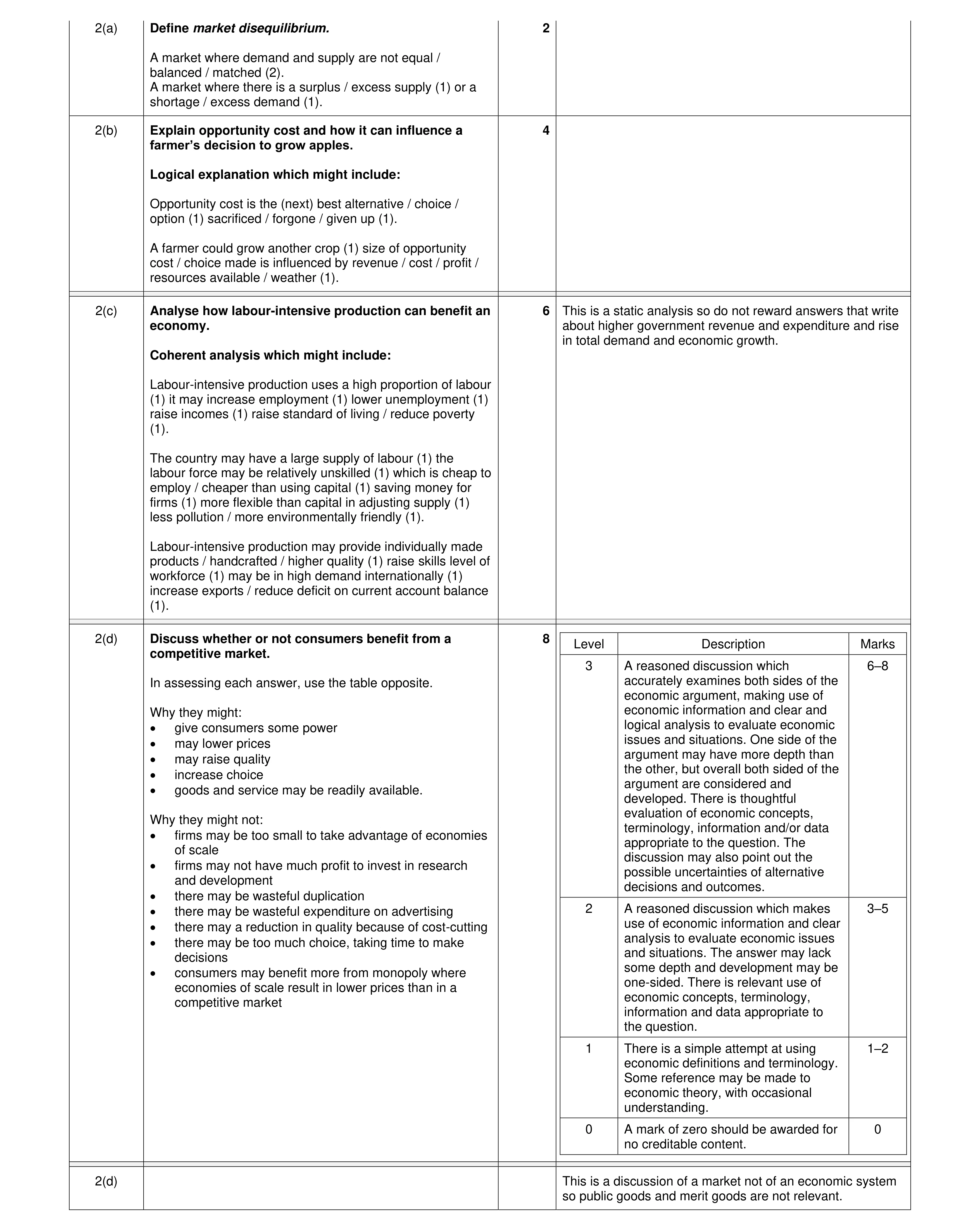 Mark scheme for question 28