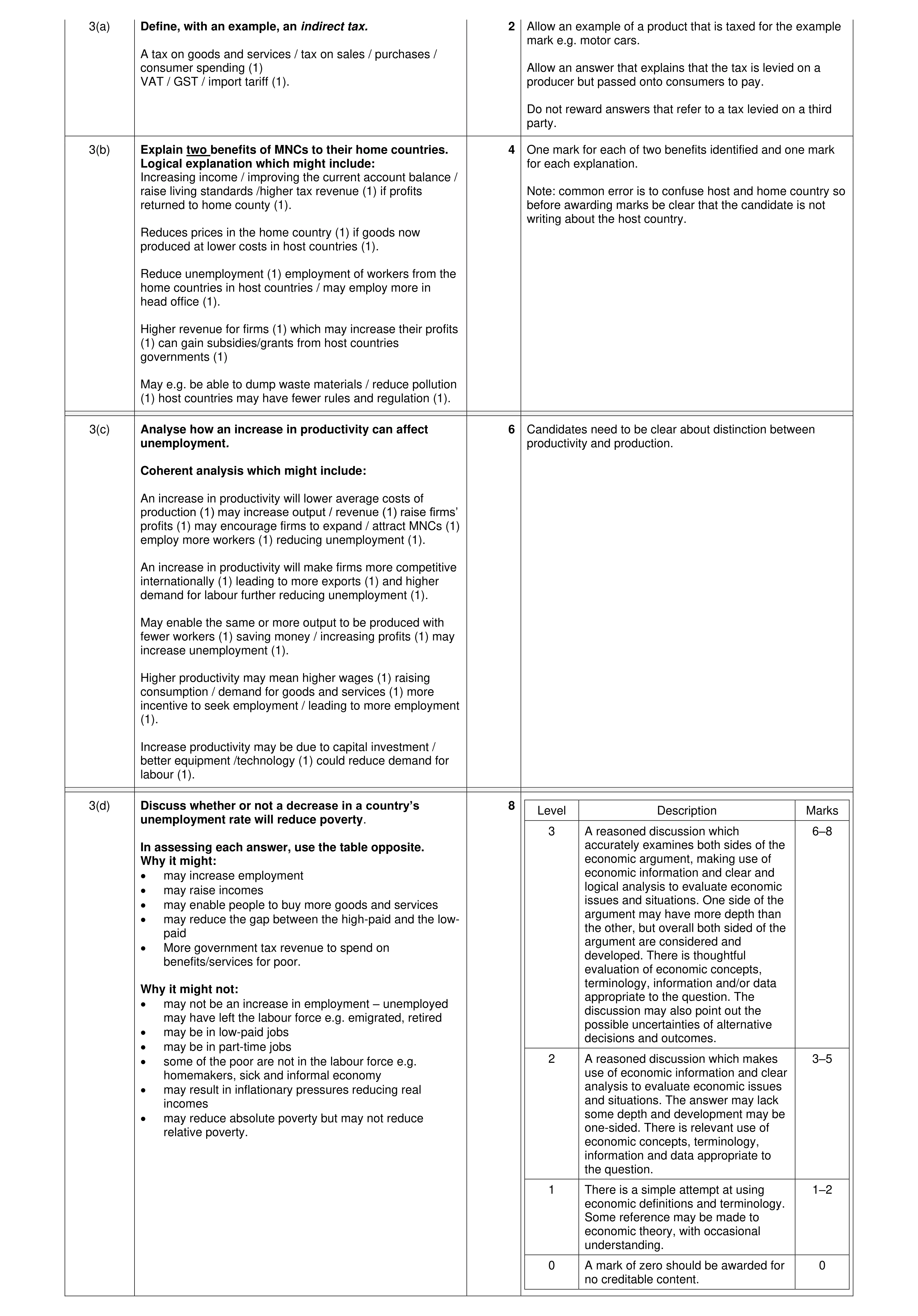 Mark scheme for question 24