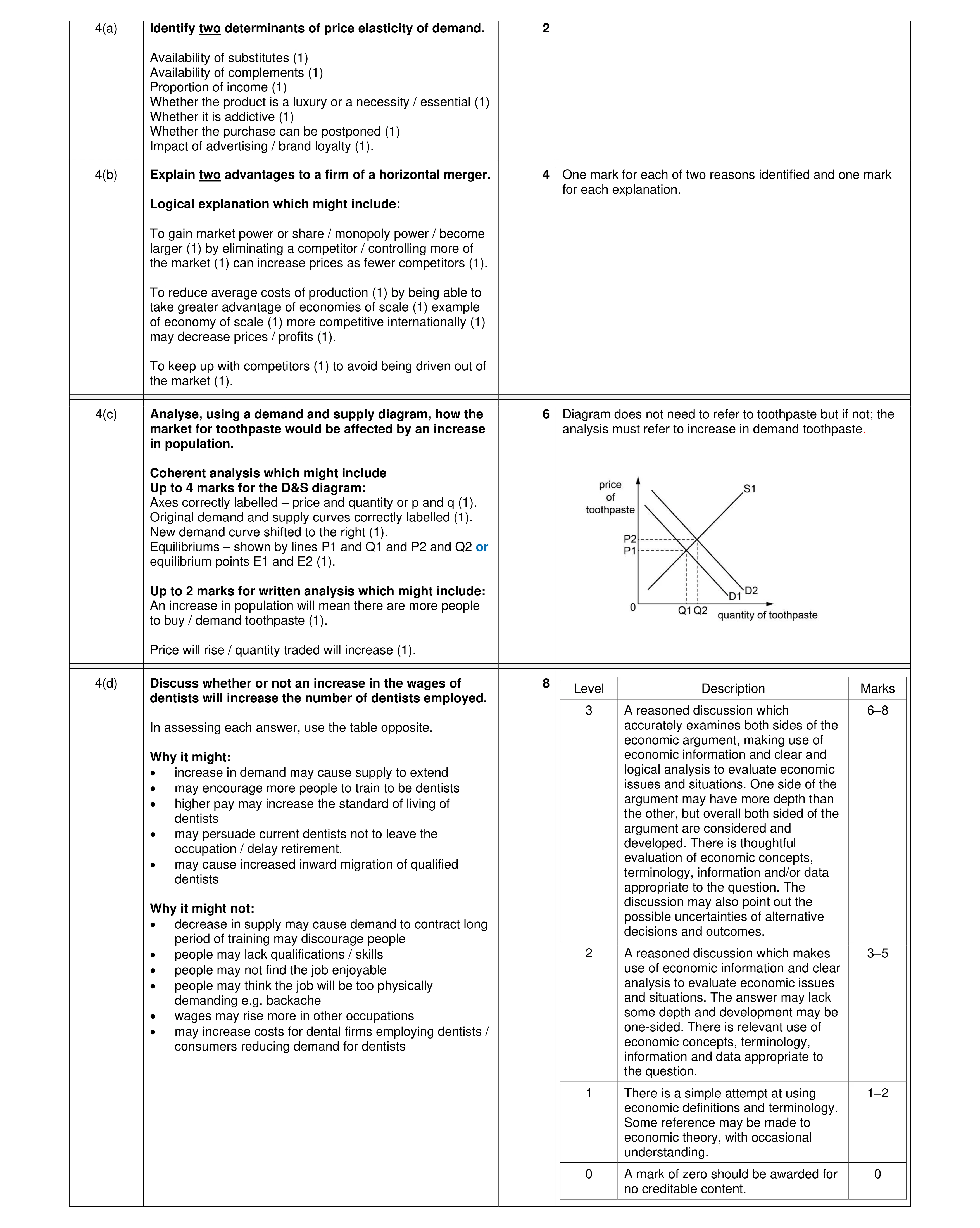 Mark scheme for question 57