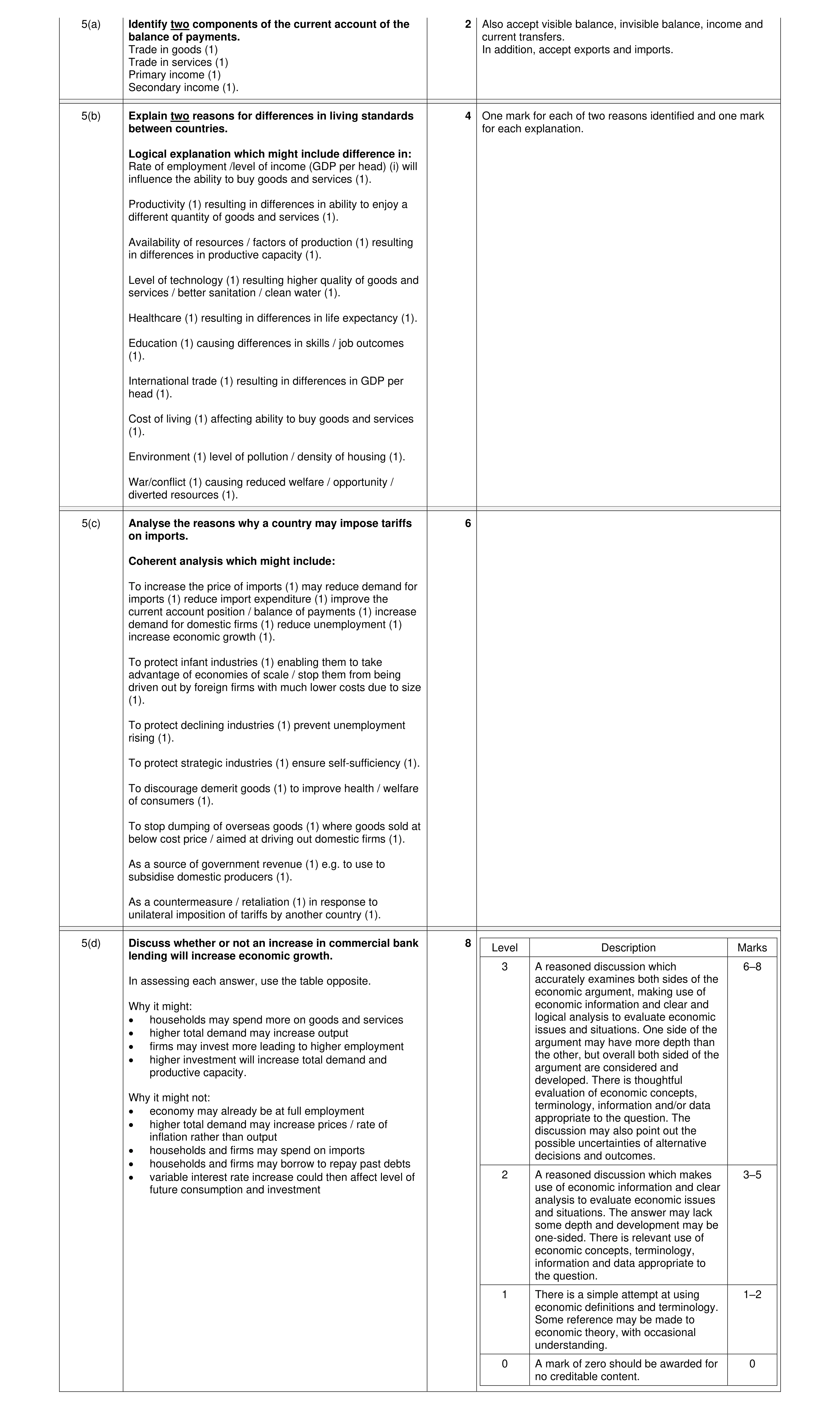 Mark scheme for question 41