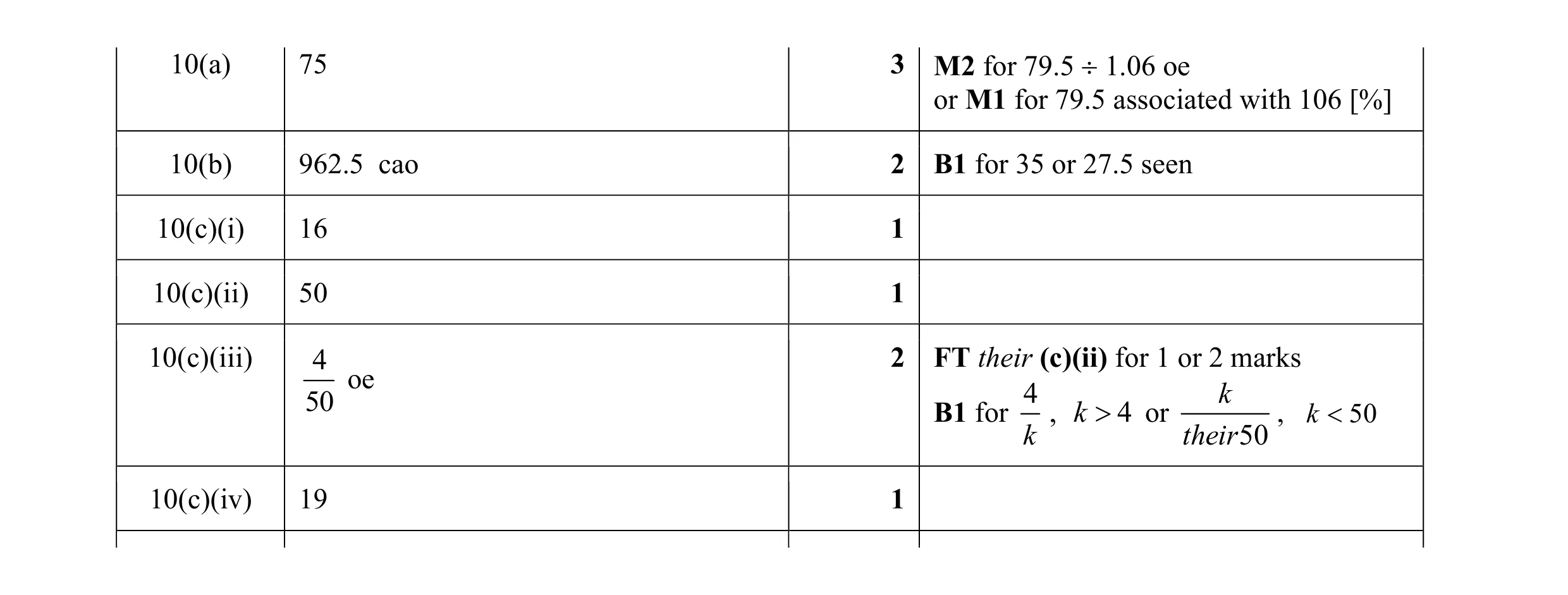 Mark scheme for question 4