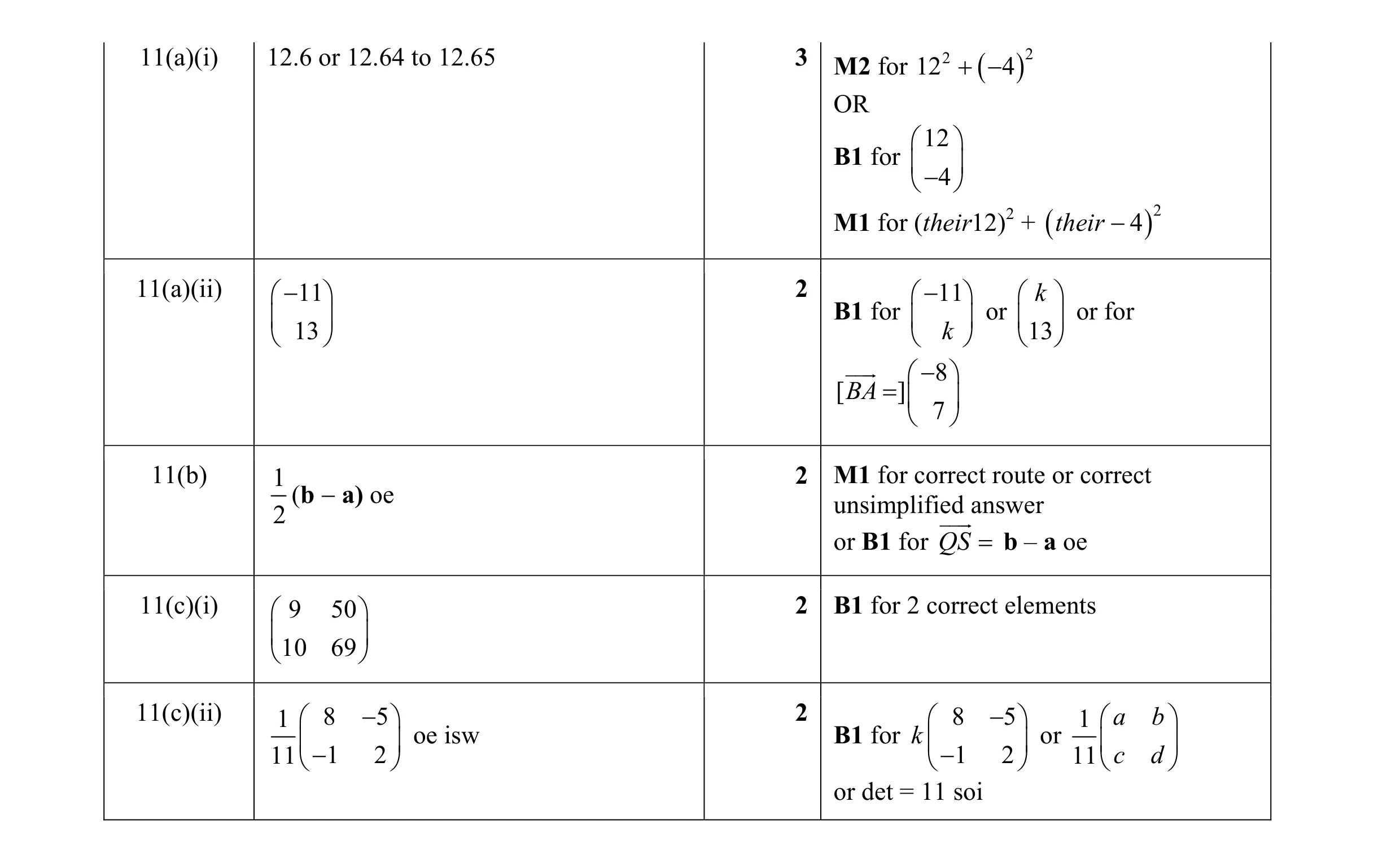 Mark scheme for question 2